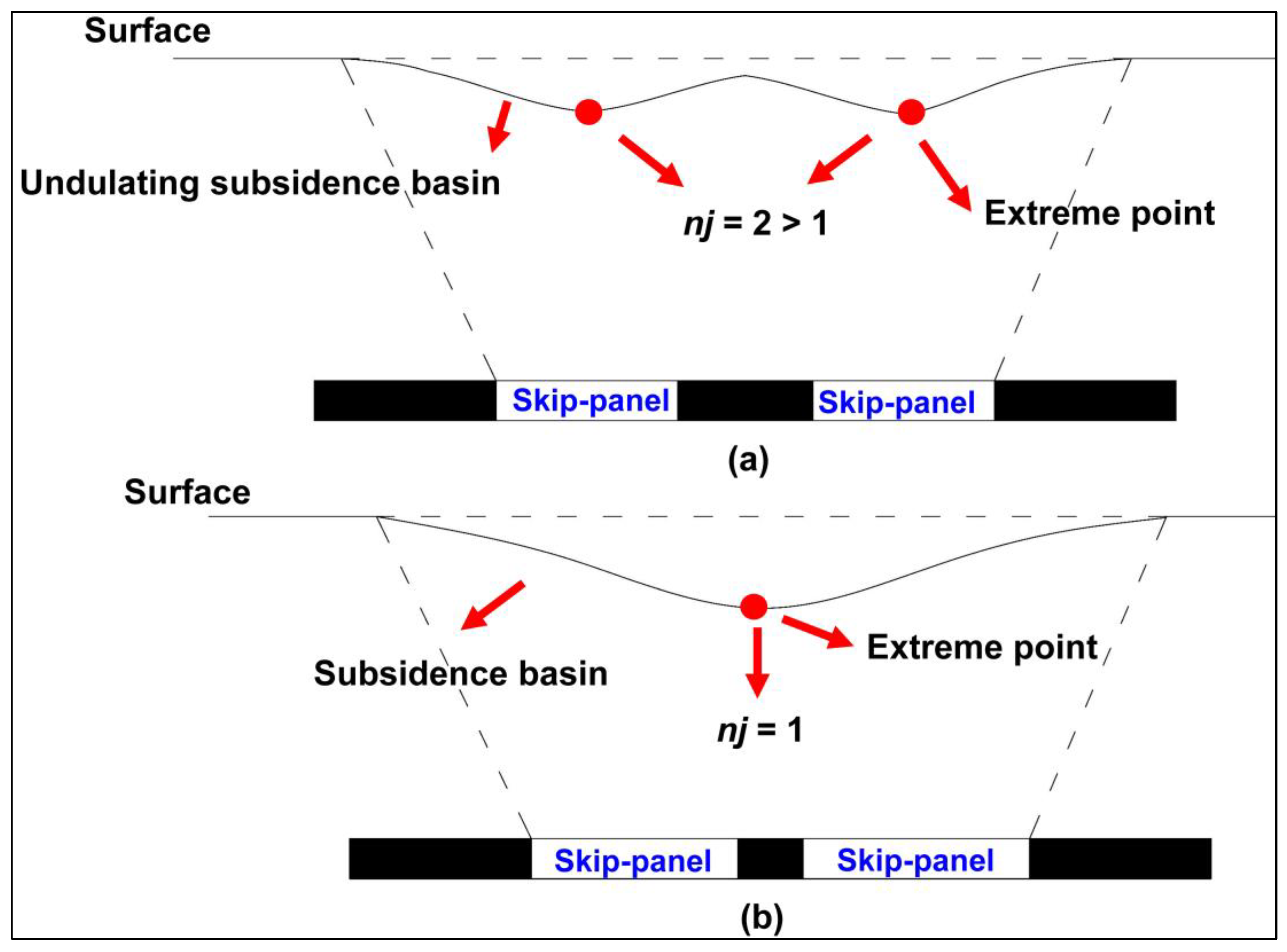 Land 13 00638 g004 Land 13 00638 g004