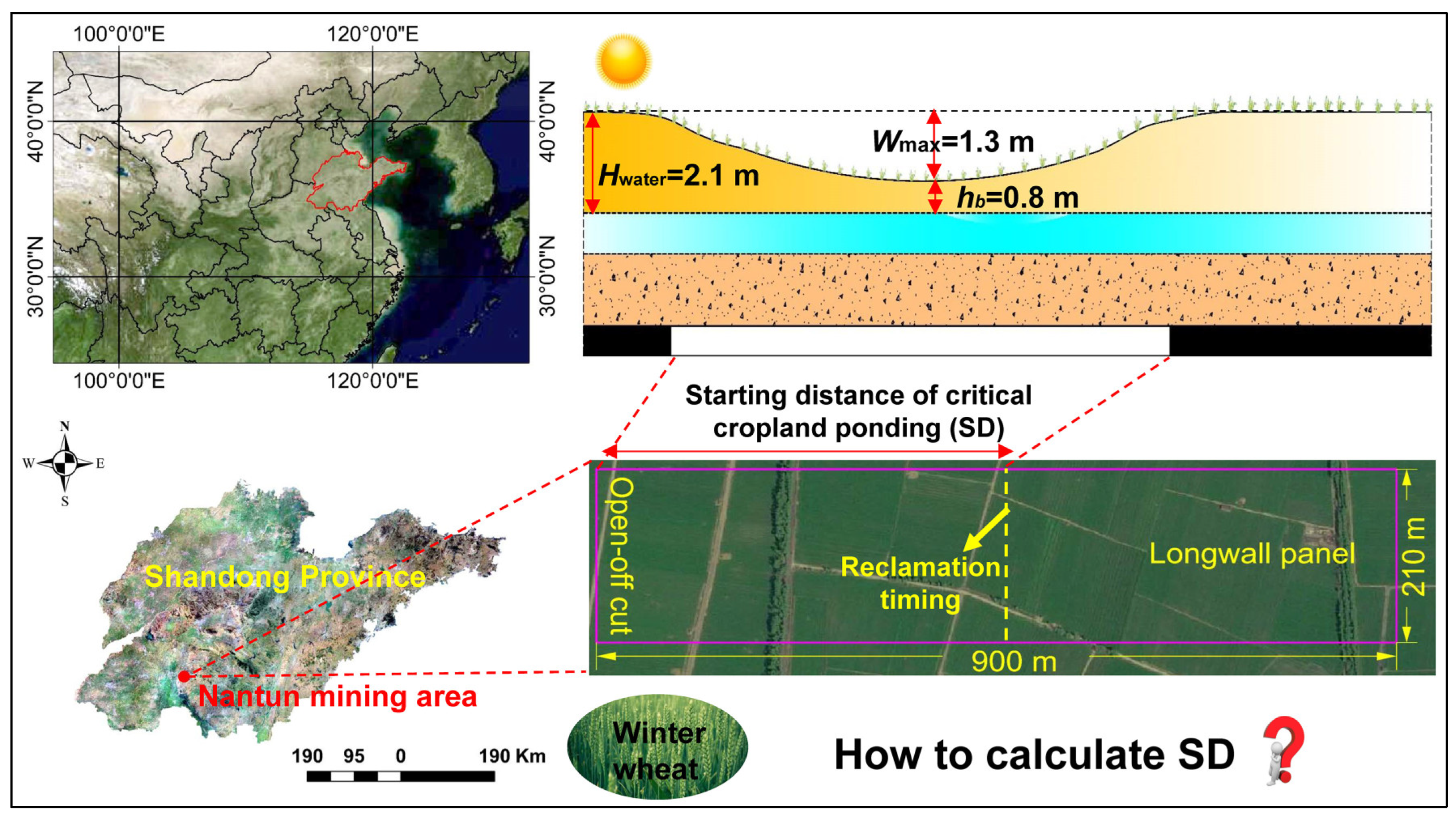Land 13 00638 g006 Land 13 00638 g006