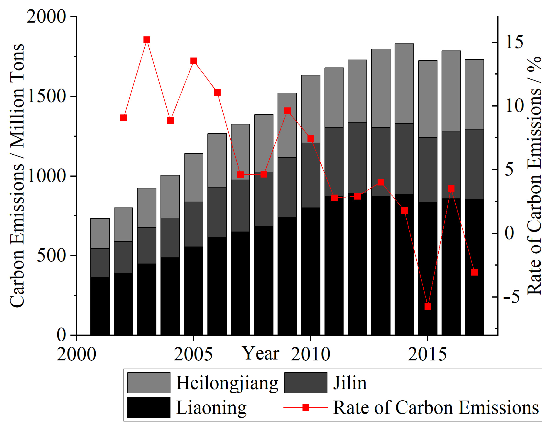 Land 13 00648 g002 Land 13 00648 g002
