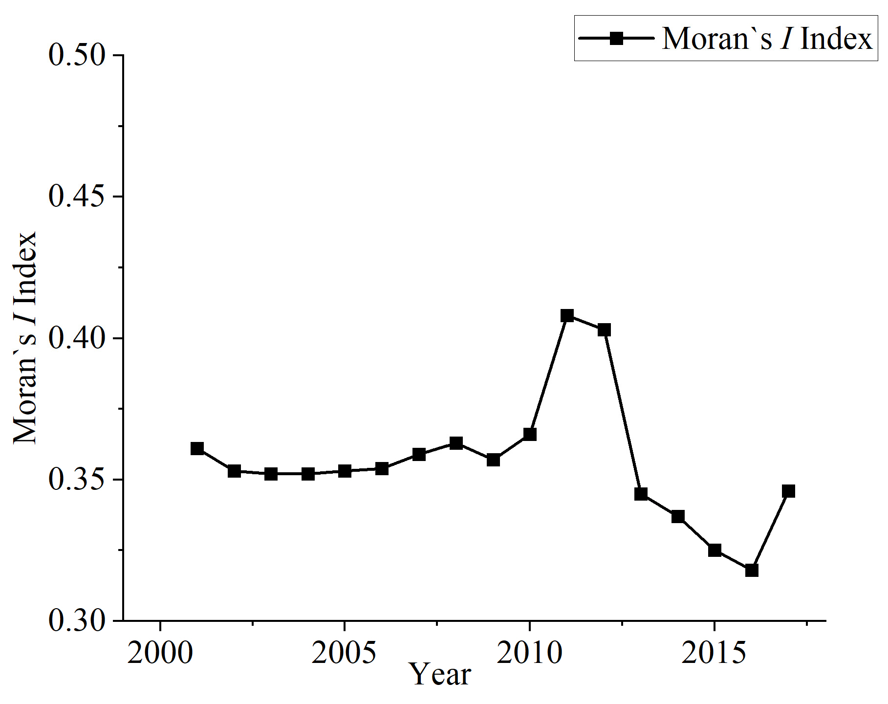 Land 13 00648 g003 Land 13 00648 g003