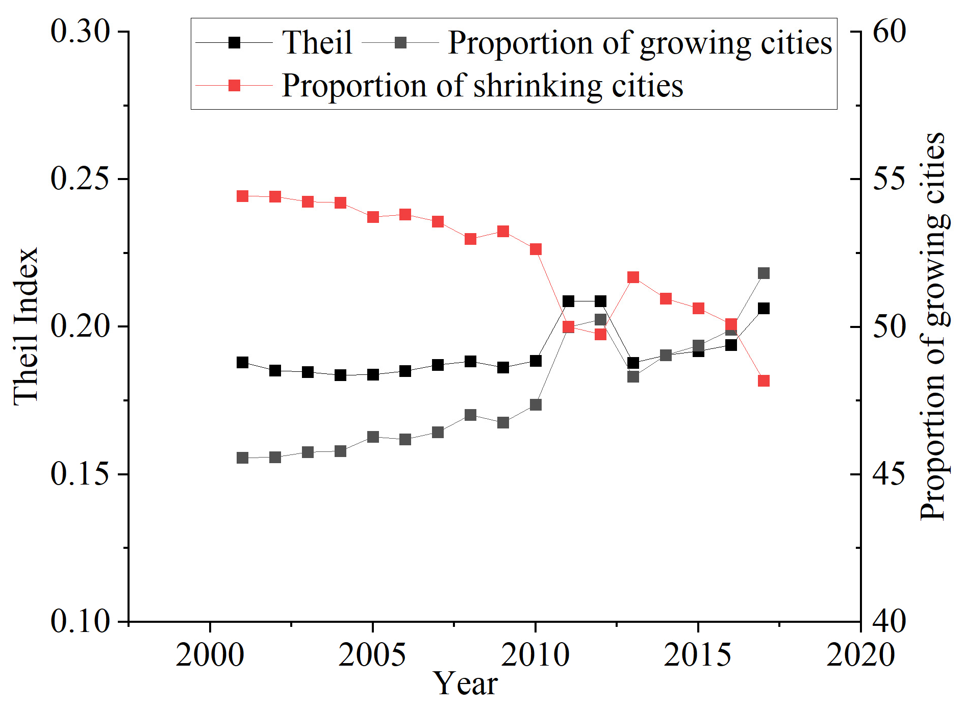 Land 13 00648 g006 Land 13 00648 g006
