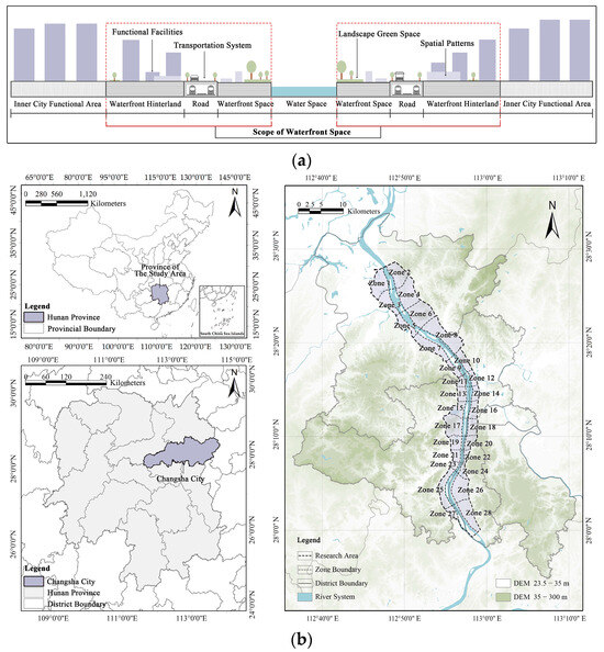 Identification of Critical Areas of Openness–Vitality Intensity
