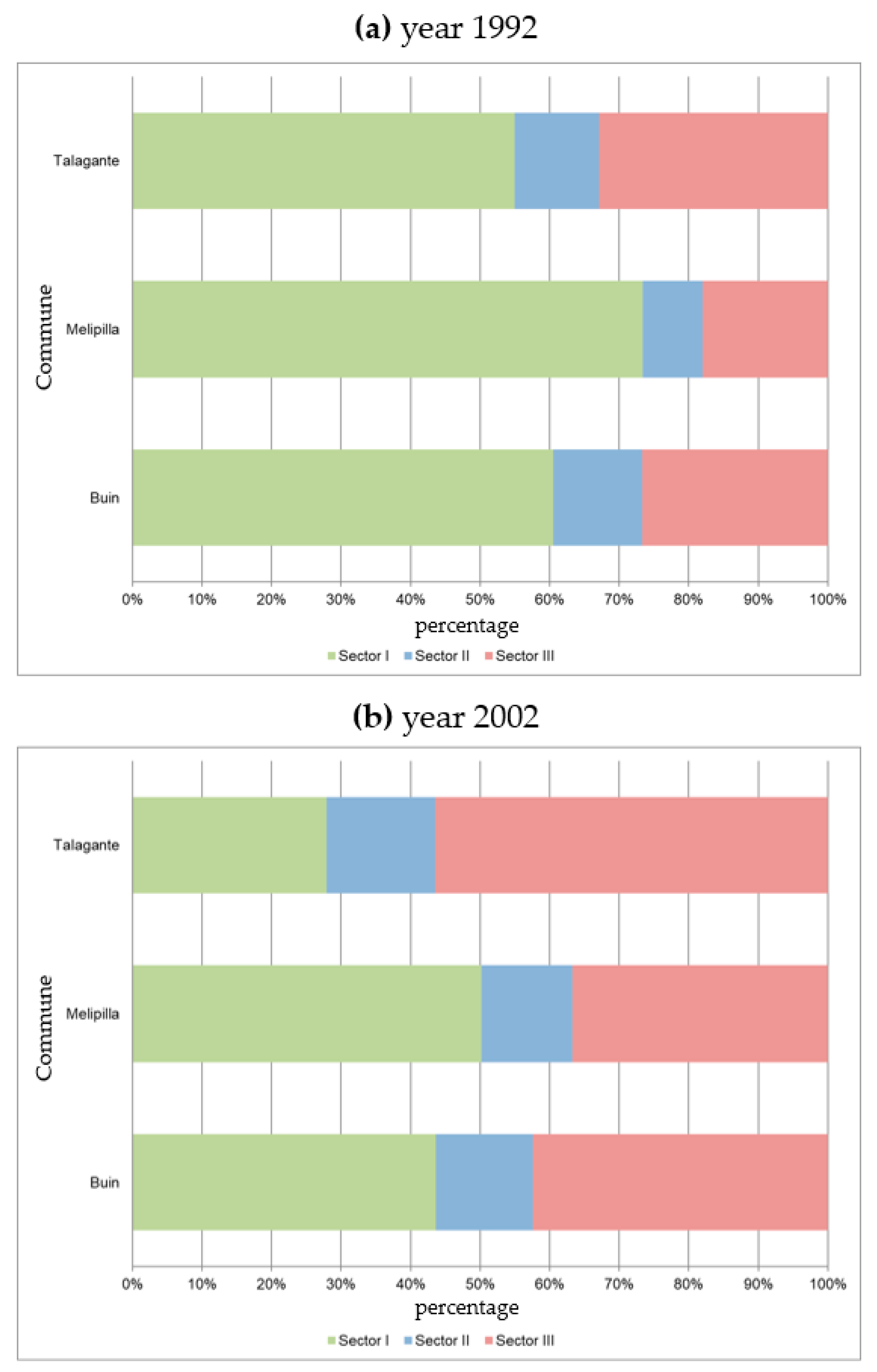 Land 13 00694 g002 Land 13 00694 g002