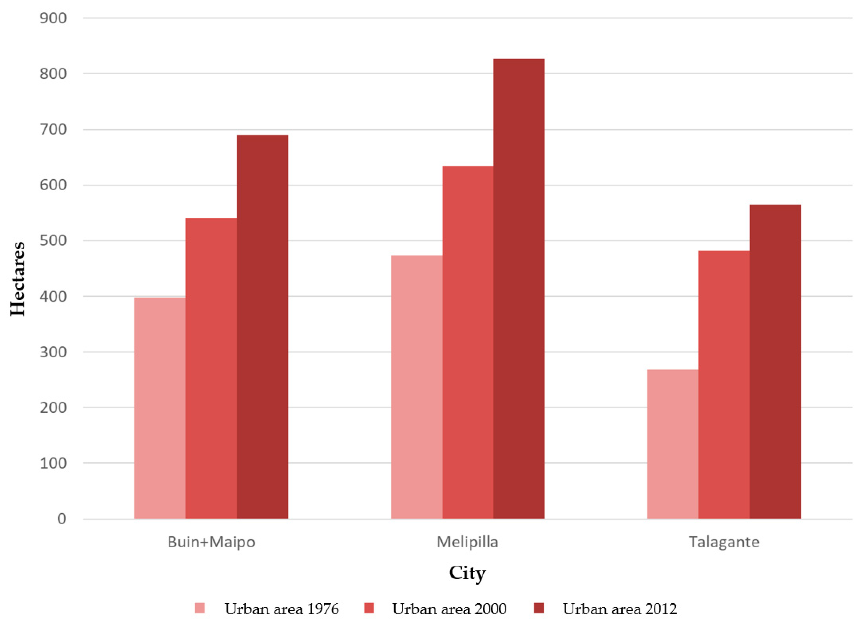 Land 13 00694 g003 Land 13 00694 g003