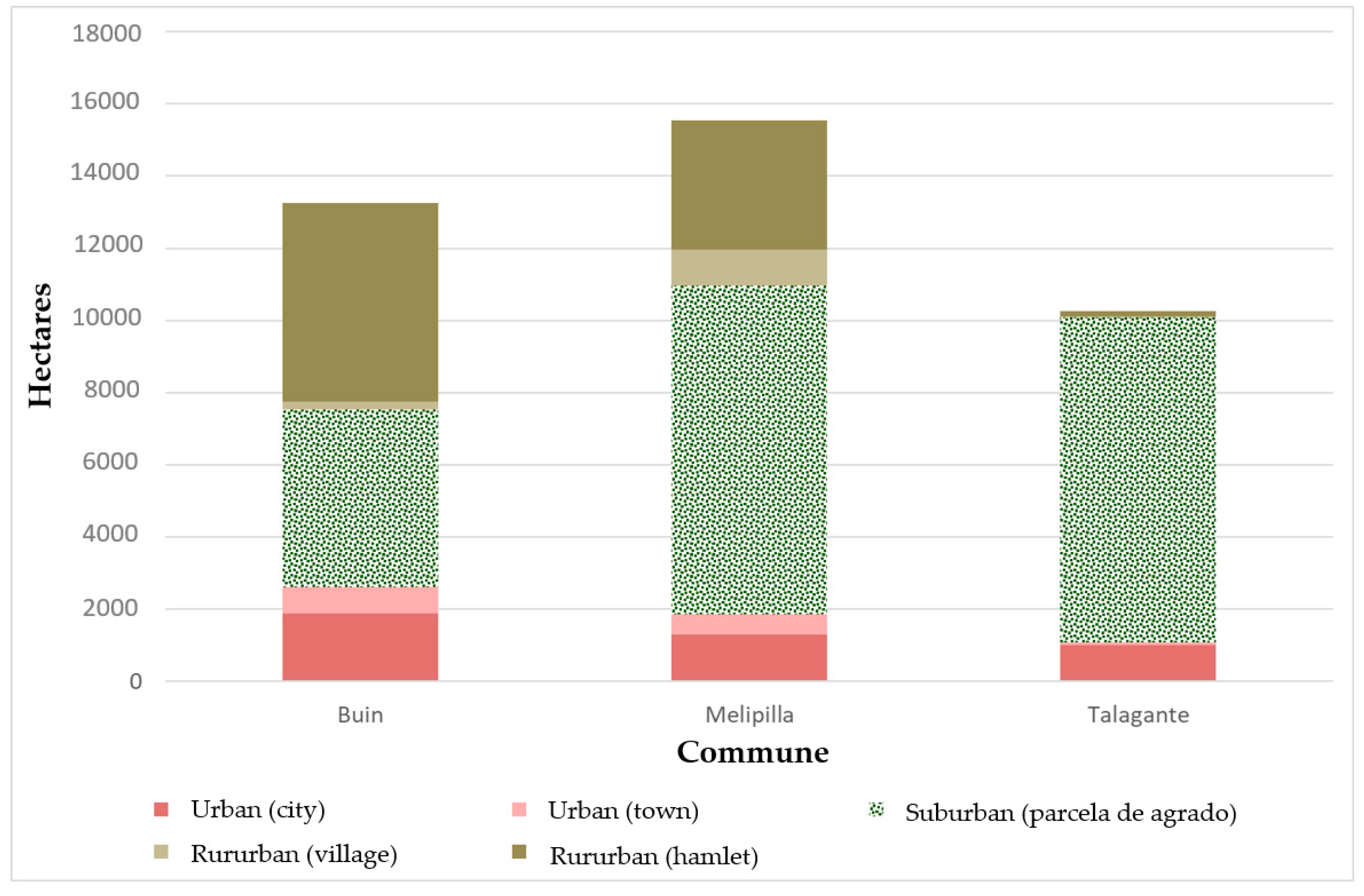 Land 13 00694 g004 Land 13 00694 g004