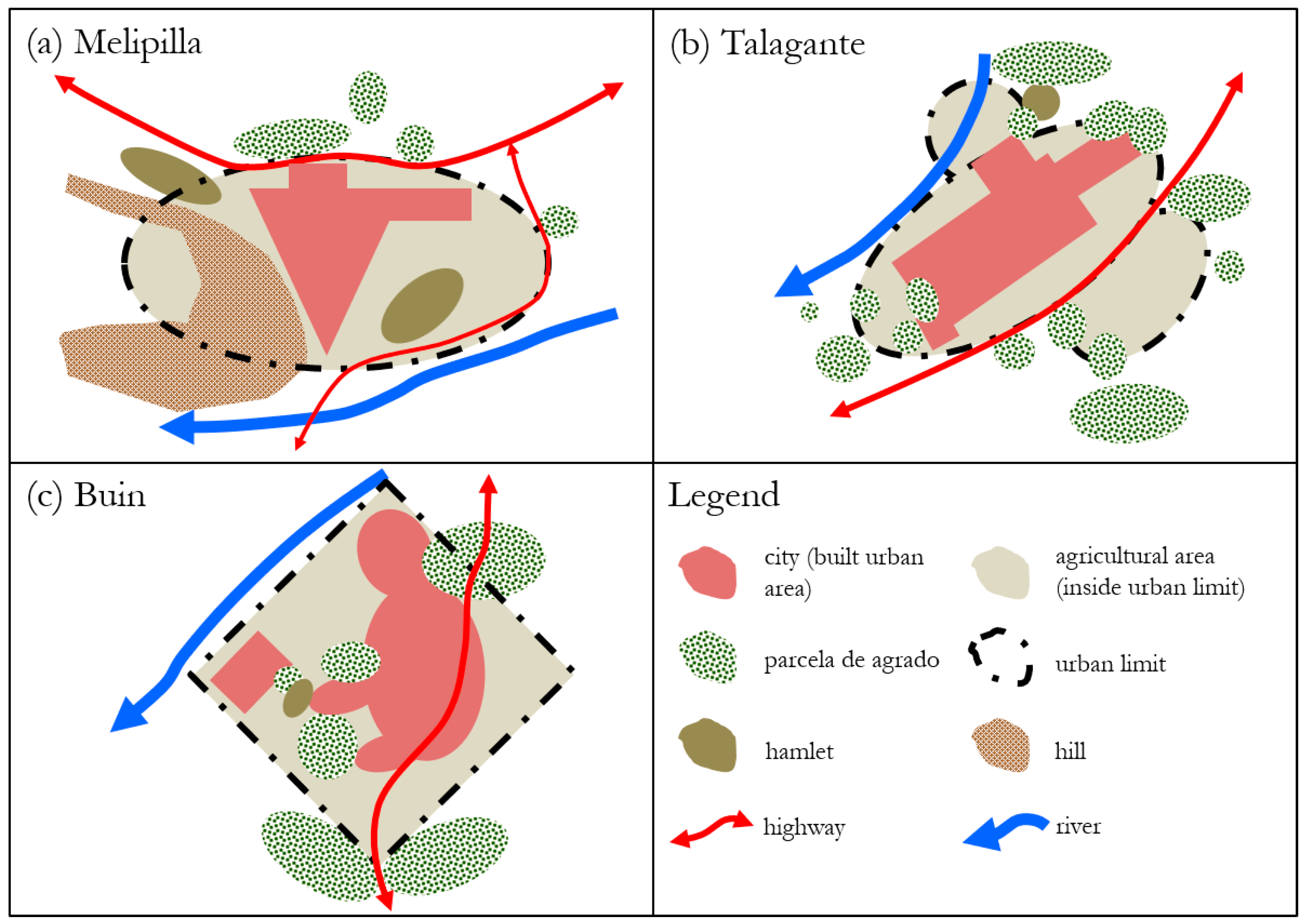 Land 13 00694 g005 Land 13 00694 g005