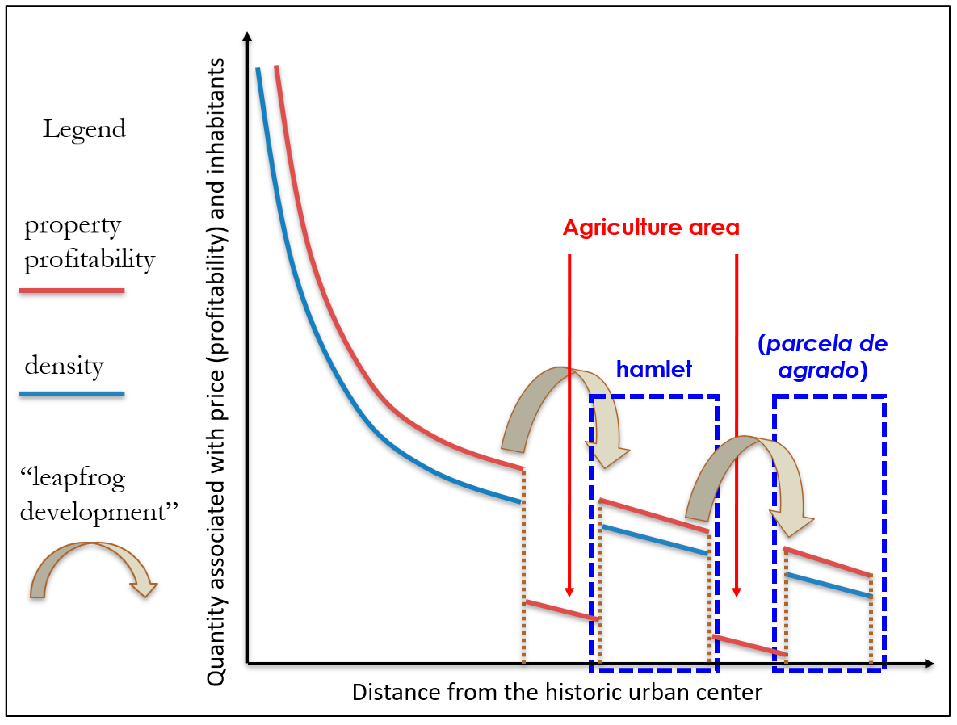 Land 13 00694 g006 Land 13 00694 g006