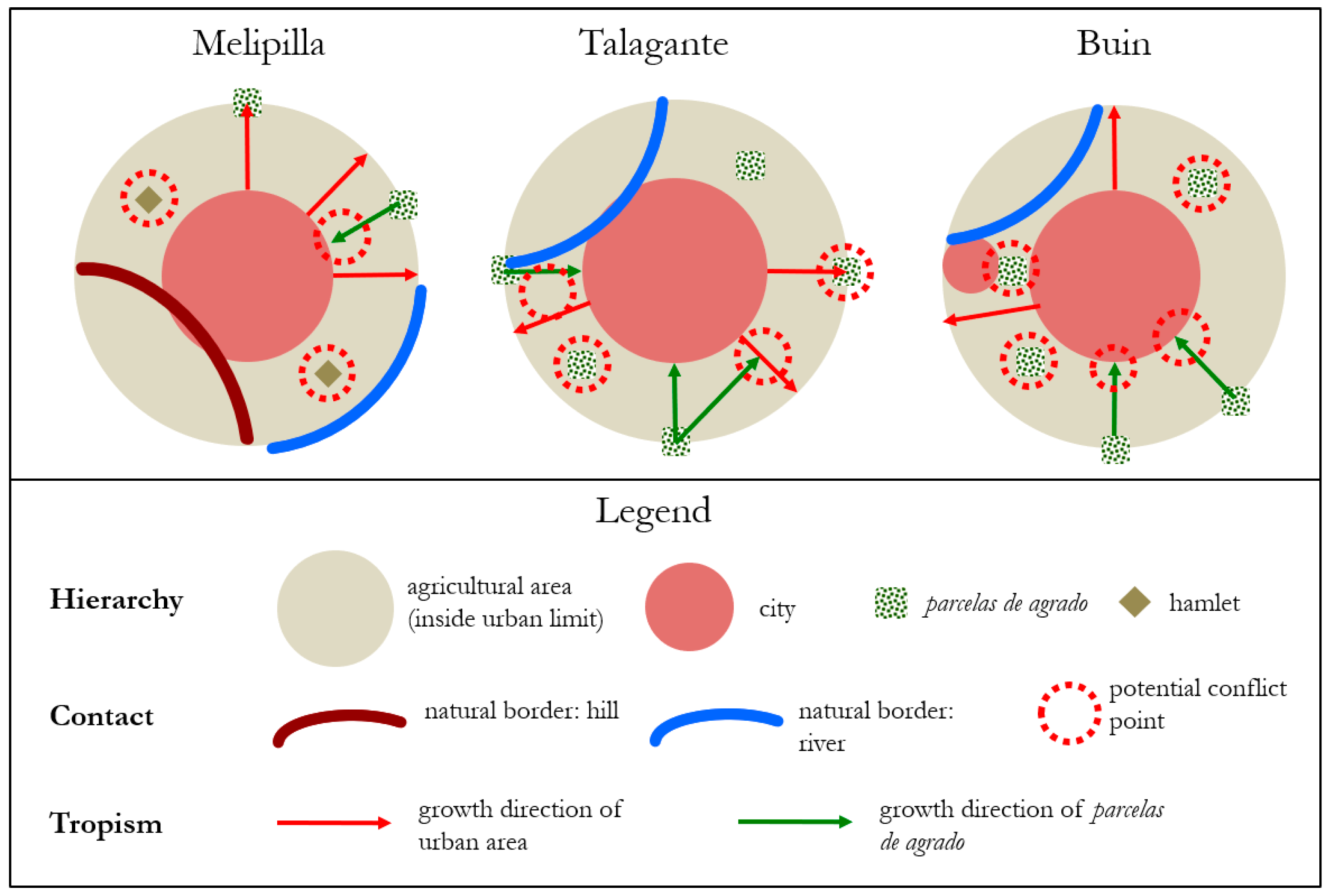 Land 13 00694 g007 Land 13 00694 g007