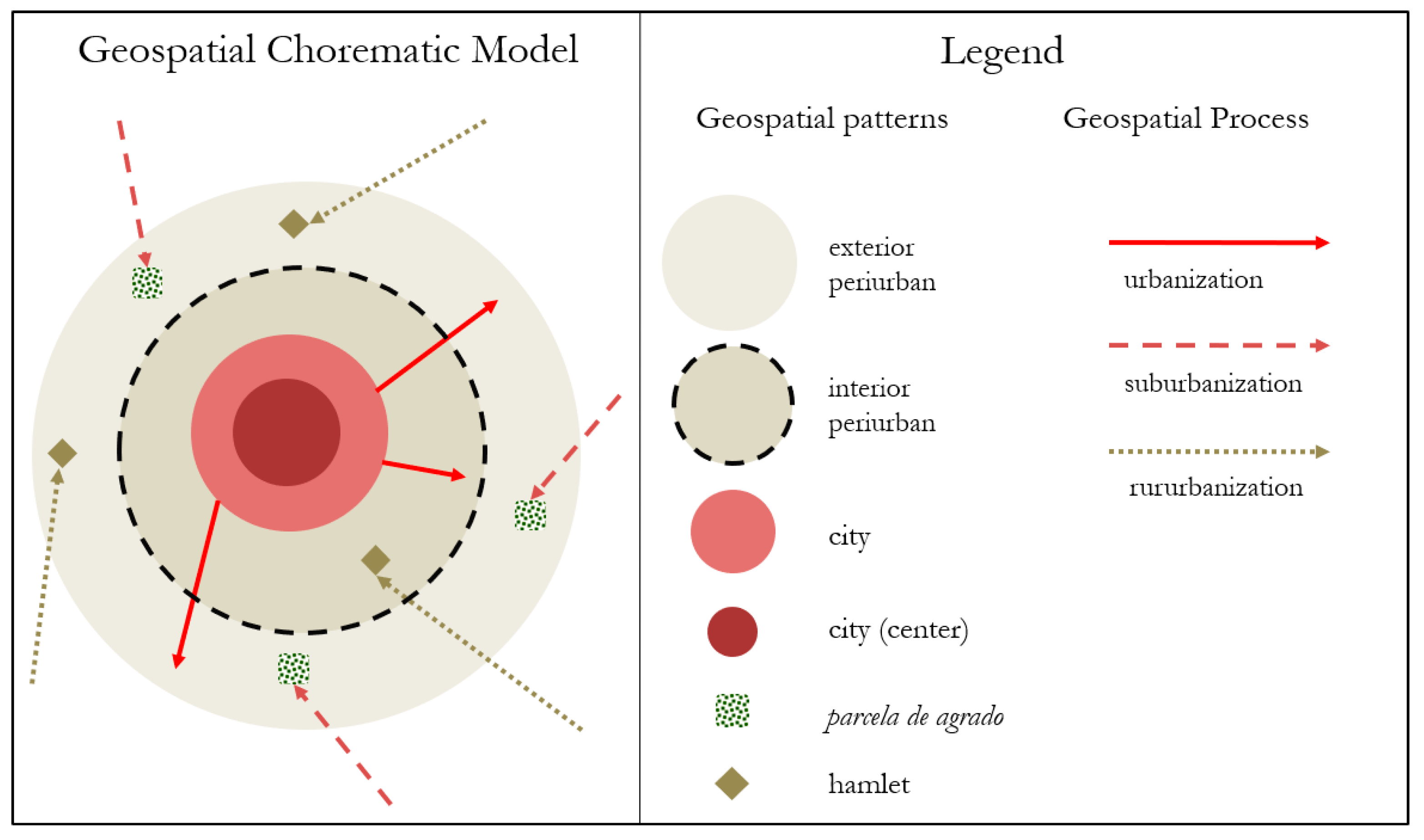 Land 13 00694 g008 Land 13 00694 g008