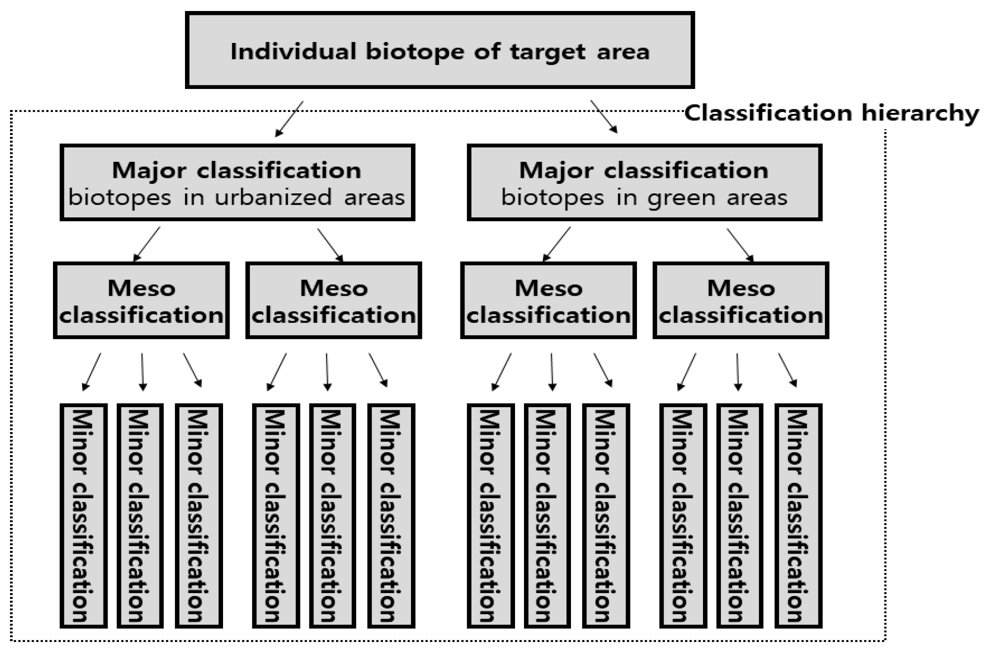 Land 13 00699 g003 Land 13 00699 g003
