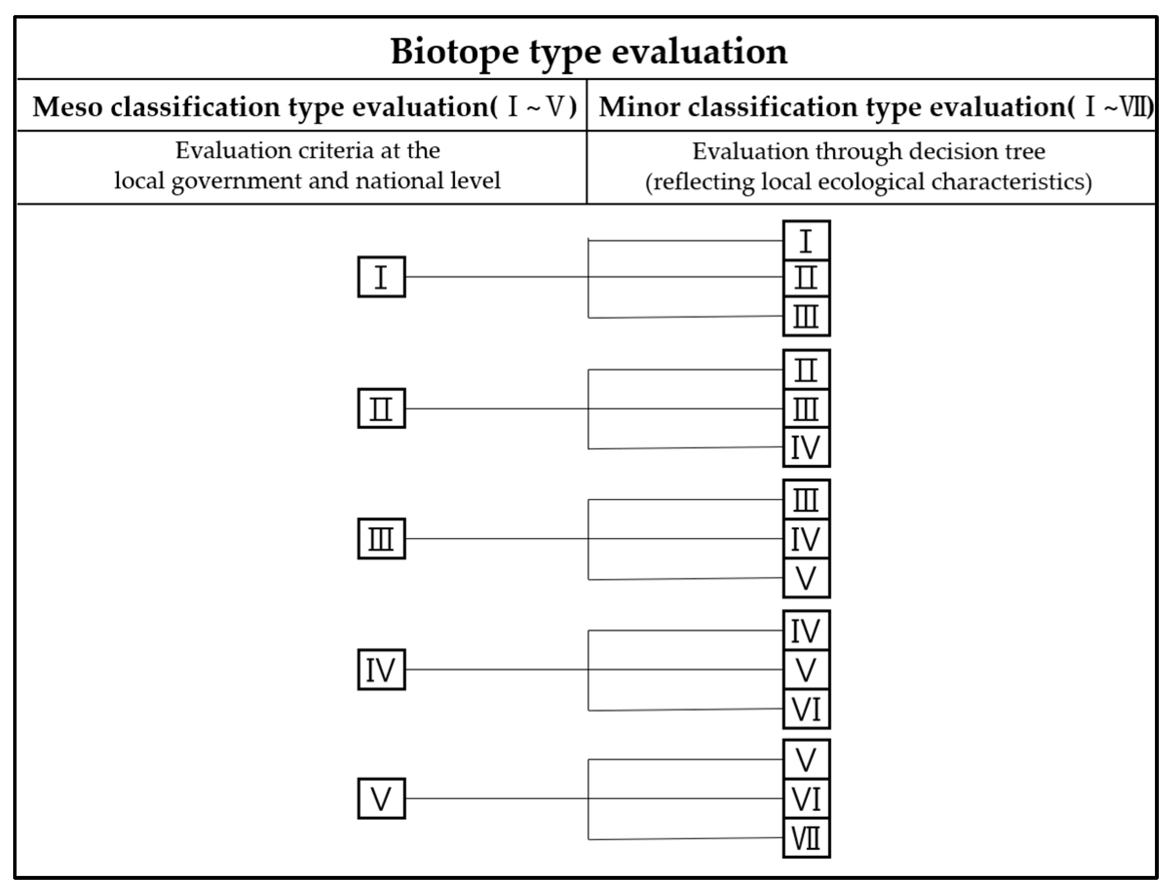 Land 13 00699 g007 Land 13 00699 g007