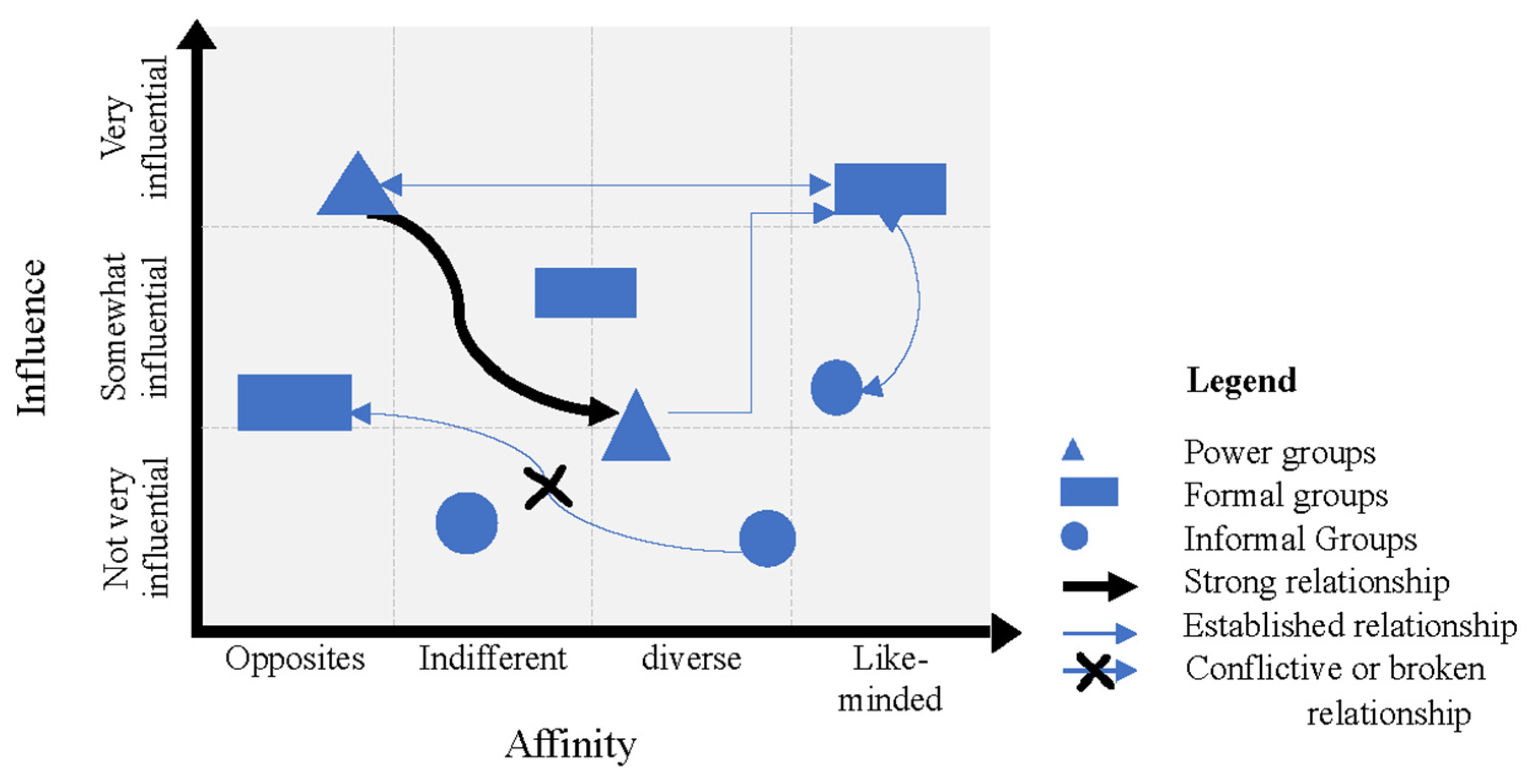 Land 13 00706 g001 Land 13 00706 g001