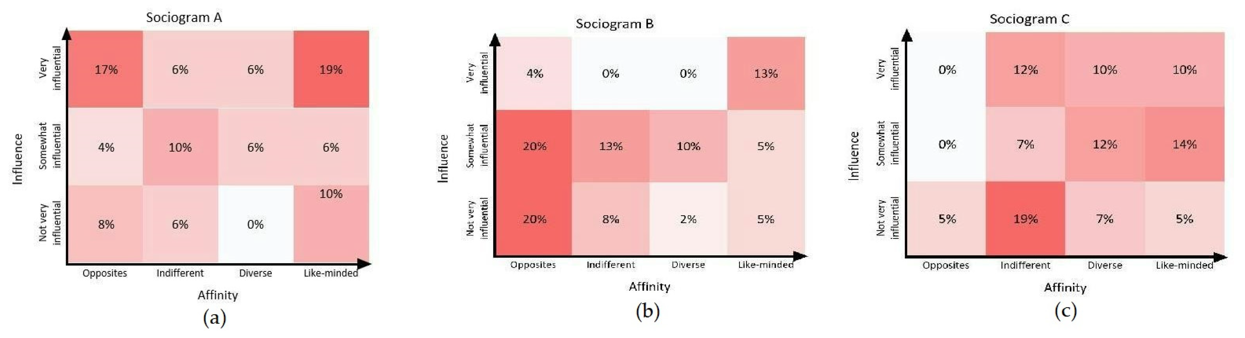 Land 13 00706 g002 Land 13 00706 g002
