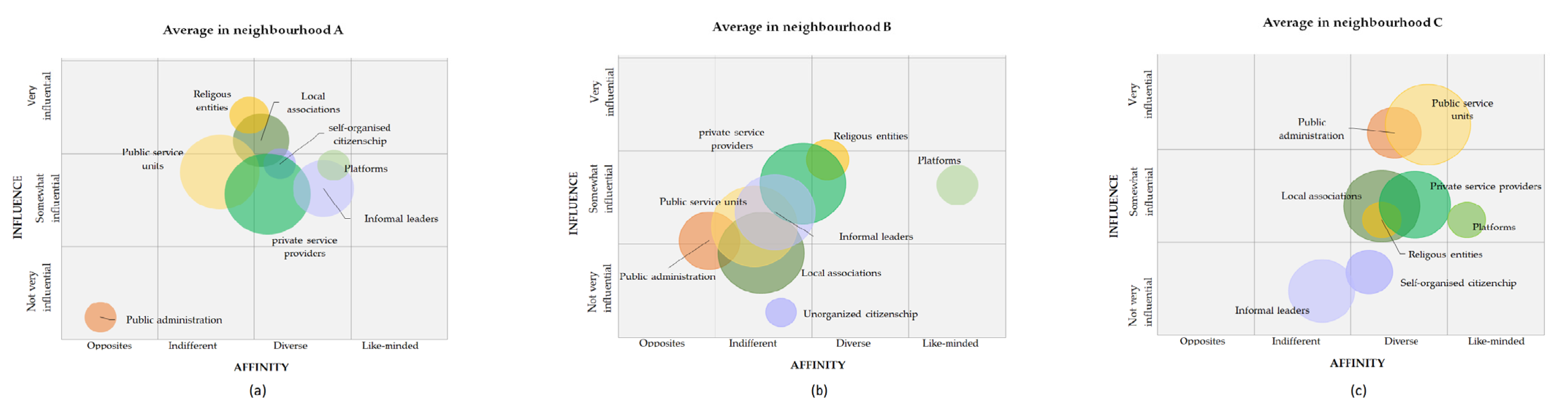 Land 13 00706 g006 Land 13 00706 g006