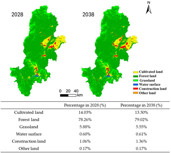 A Two-Layer SD-ANN-CA Model Framework for Multi-Typed Land Use and Land ...