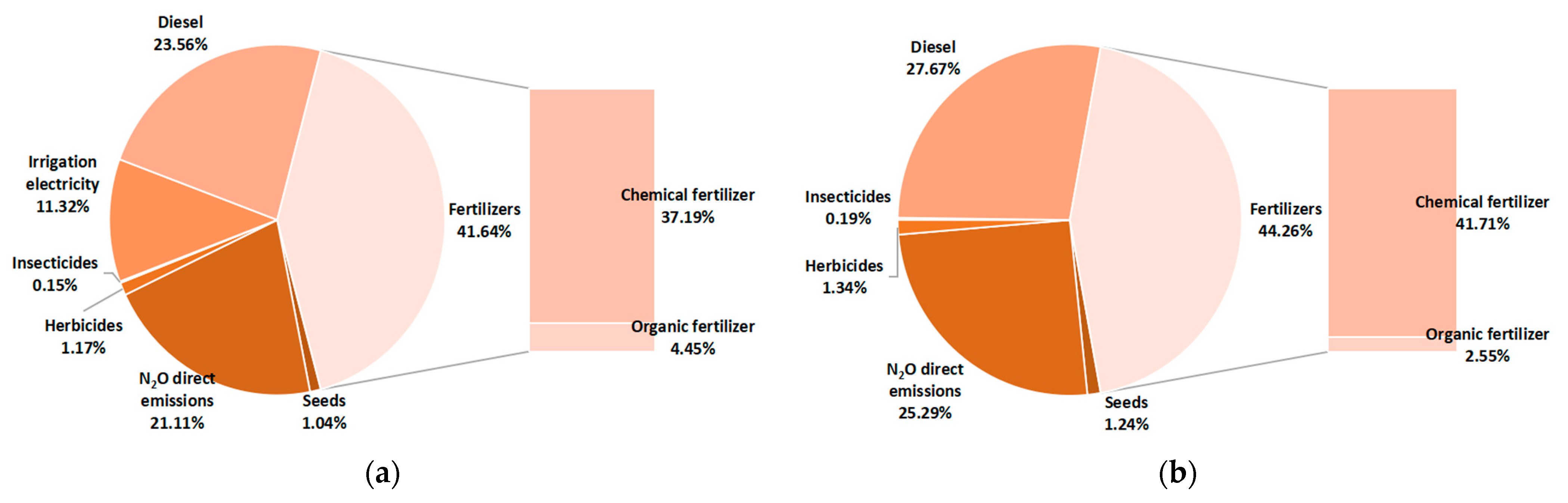 Land 13 00731 g001 Land 13 00731 g001