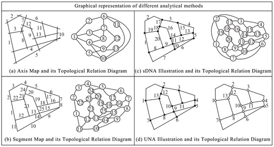 Study on the Morphological Analysis and Evolution of the Street Network ...