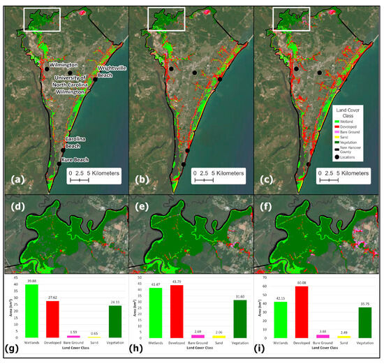 Predicting Land Cover Using a GIS-Based Markov Chain and Sea