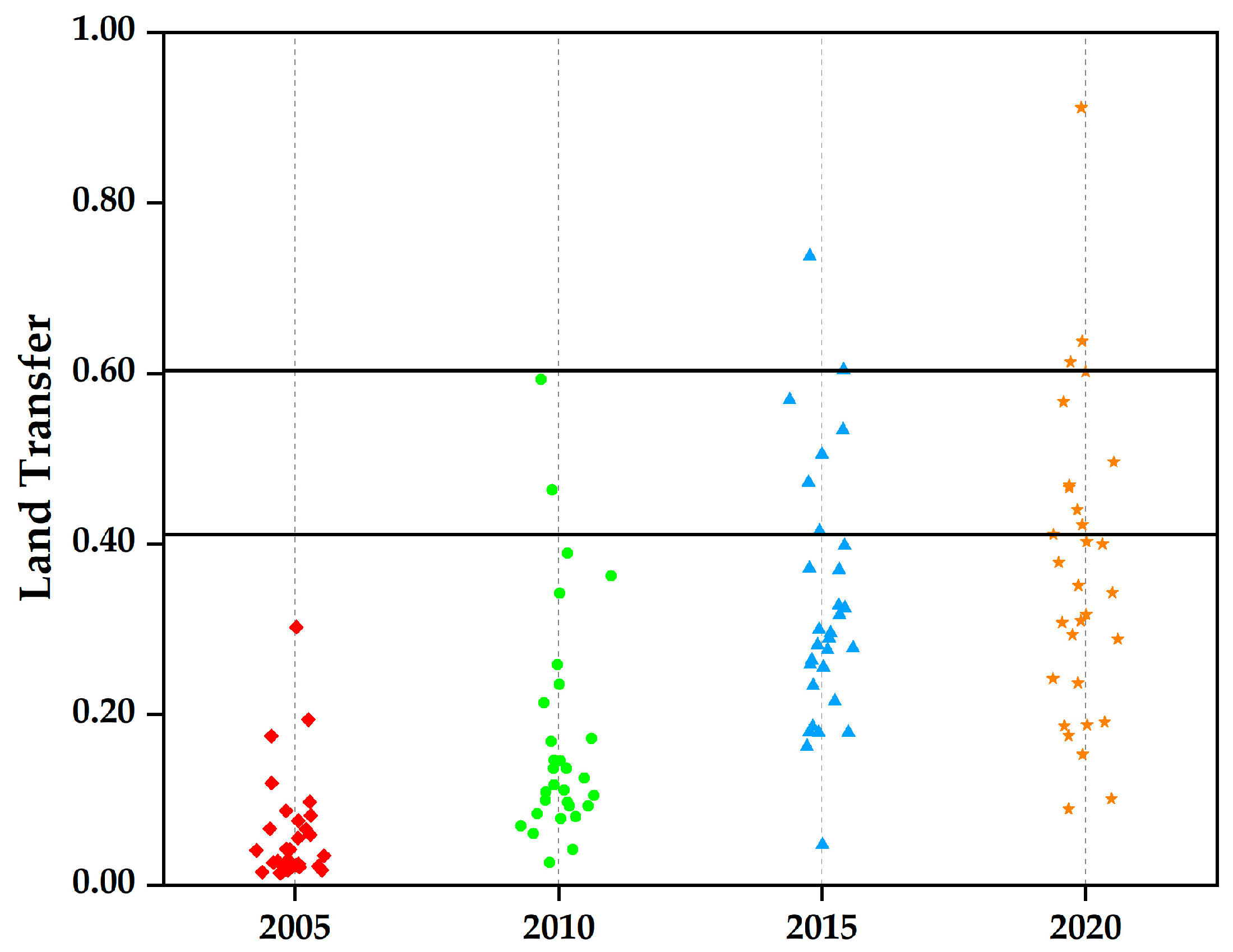 Can Farmland Transfer Reduce Fertilizer Nonpoint Source