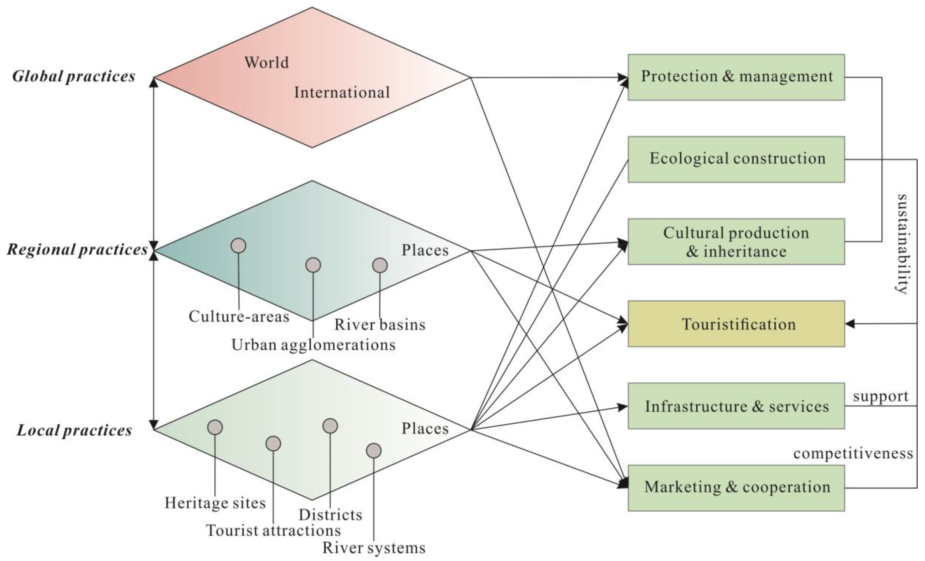The Practice Characteristics of Authorized Heritage Discourse in ...