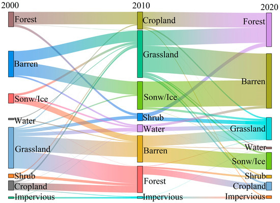 Dynamic Integrated Ecological Assessment along the Corridor