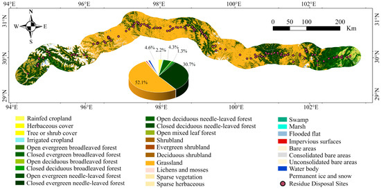 Dynamic Integrated Ecological Assessment along the Corridor