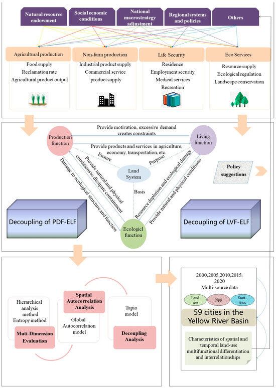 Microbial Exudates as Biostimulants: Role in Plant Growth