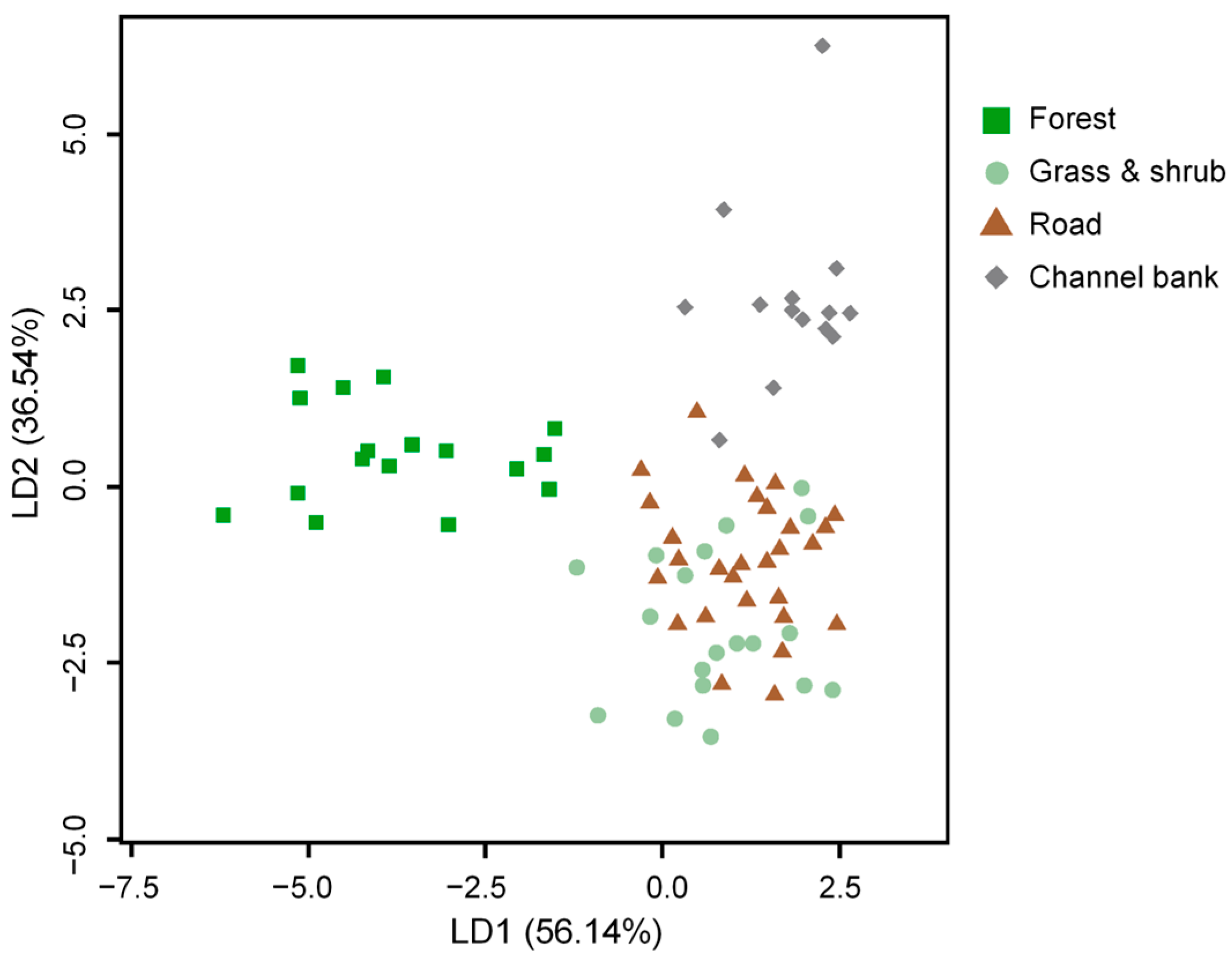 Land 13 00929 g004 Land 13 00929 g004
