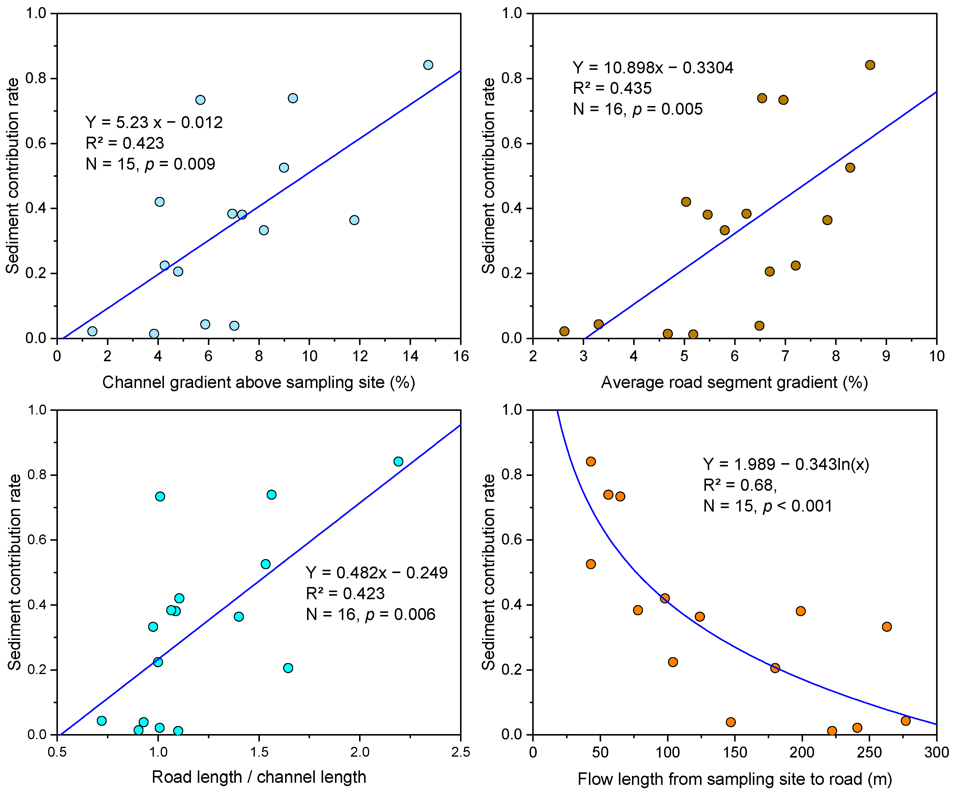 Land 13 00929 g007 Land 13 00929 g007