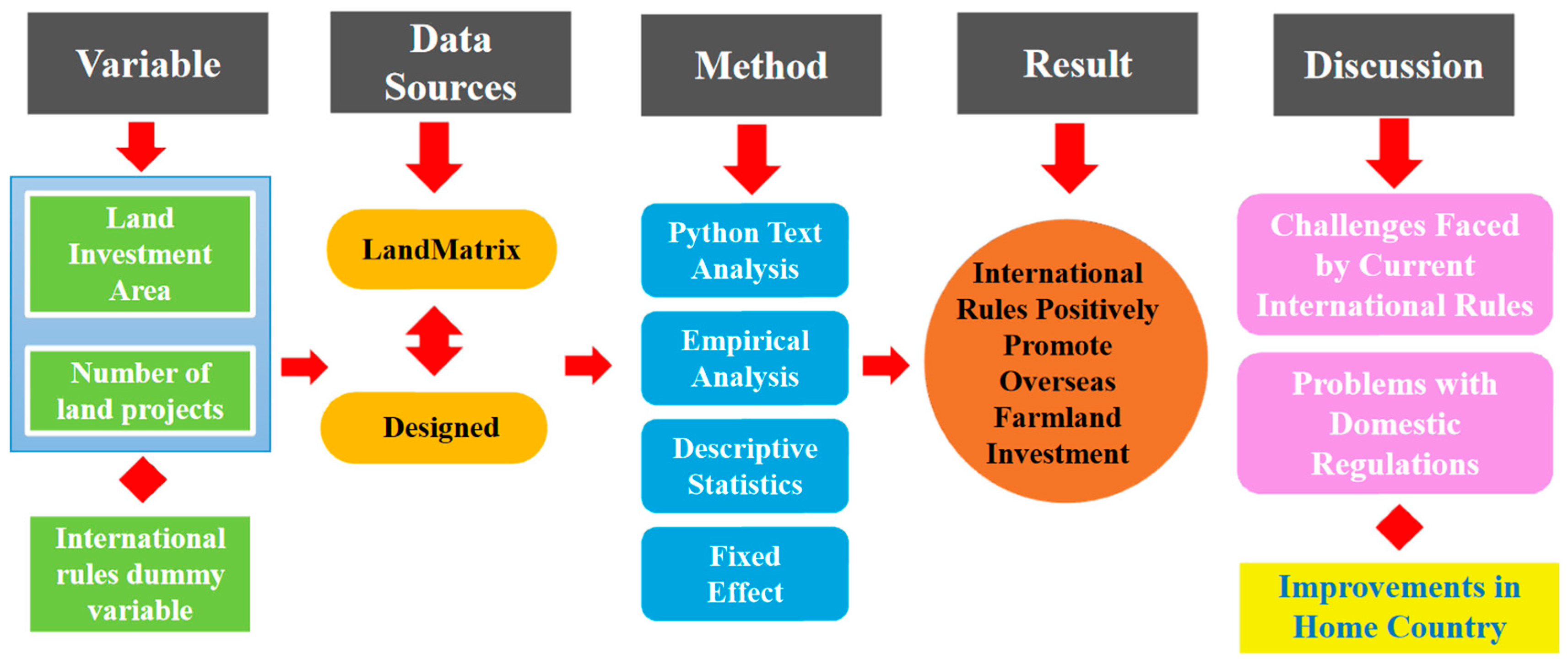 Land 13 00981 g001 Land 13 00981 g001