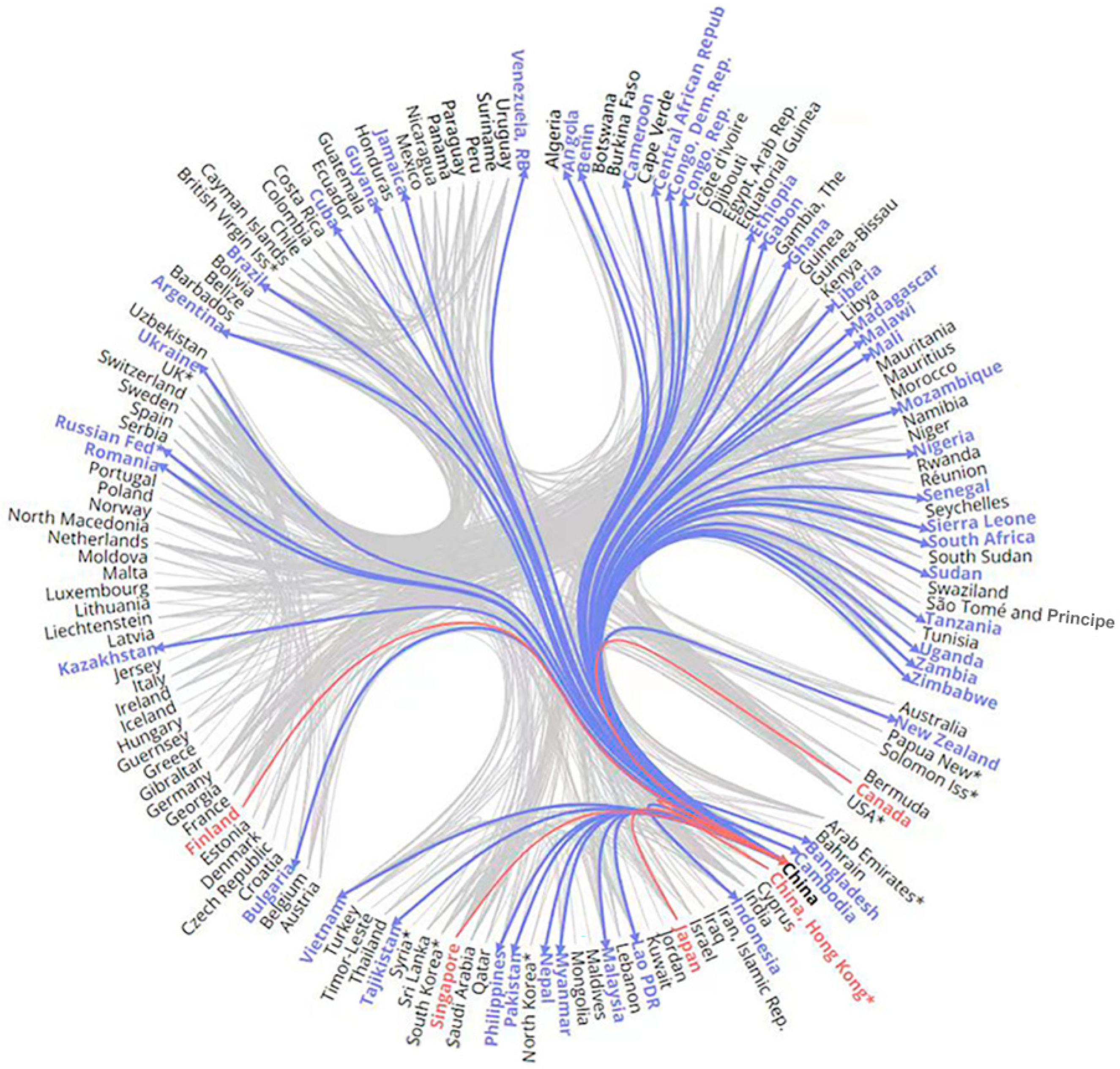 Land 13 00981 g003 Land 13 00981 g003