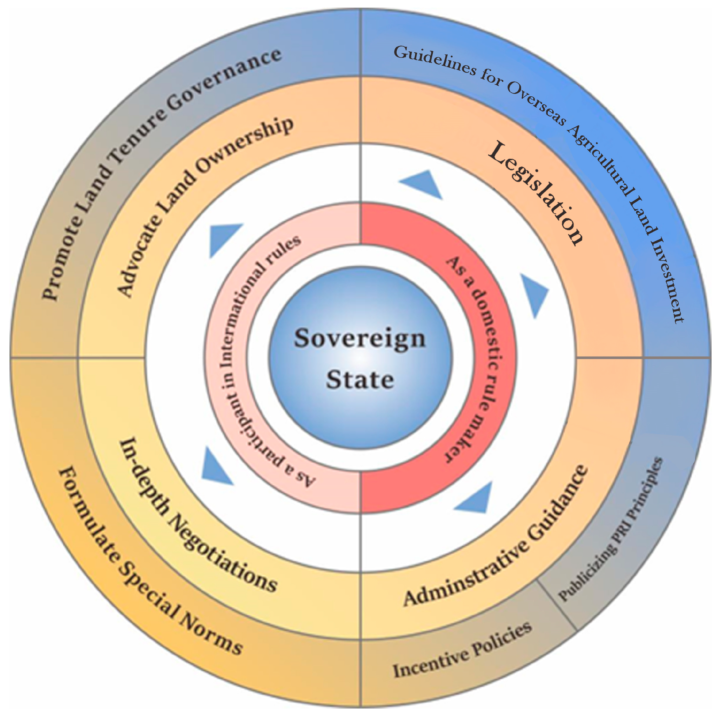 Land 13 00981 g004 Land 13 00981 g004