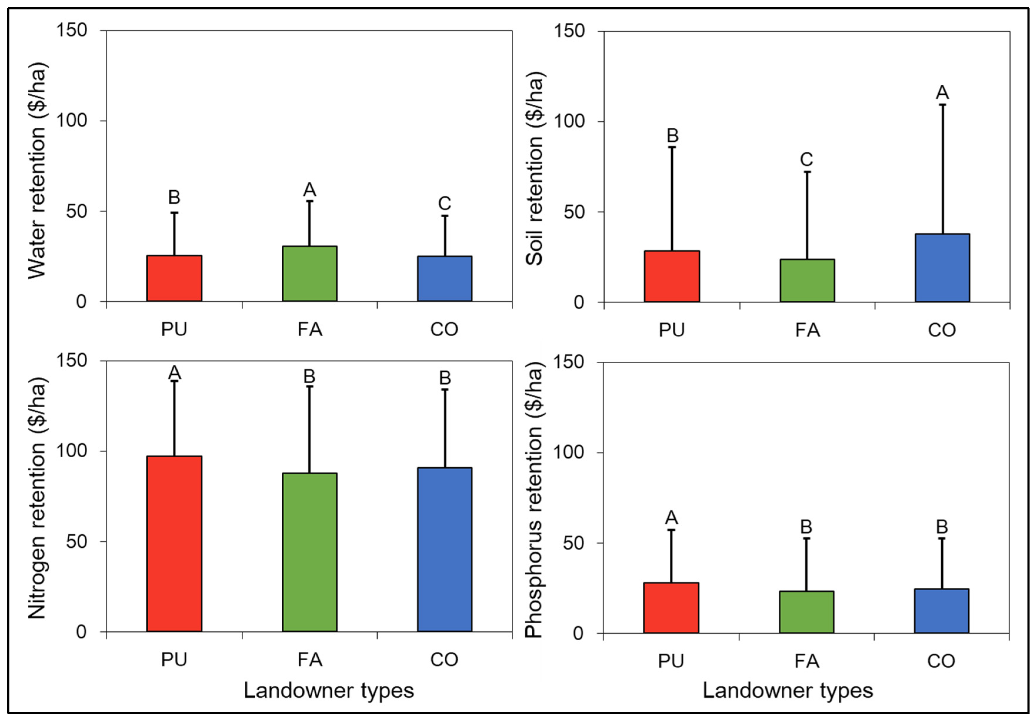Land 13 00984 g005 Land 13 00984 g005
