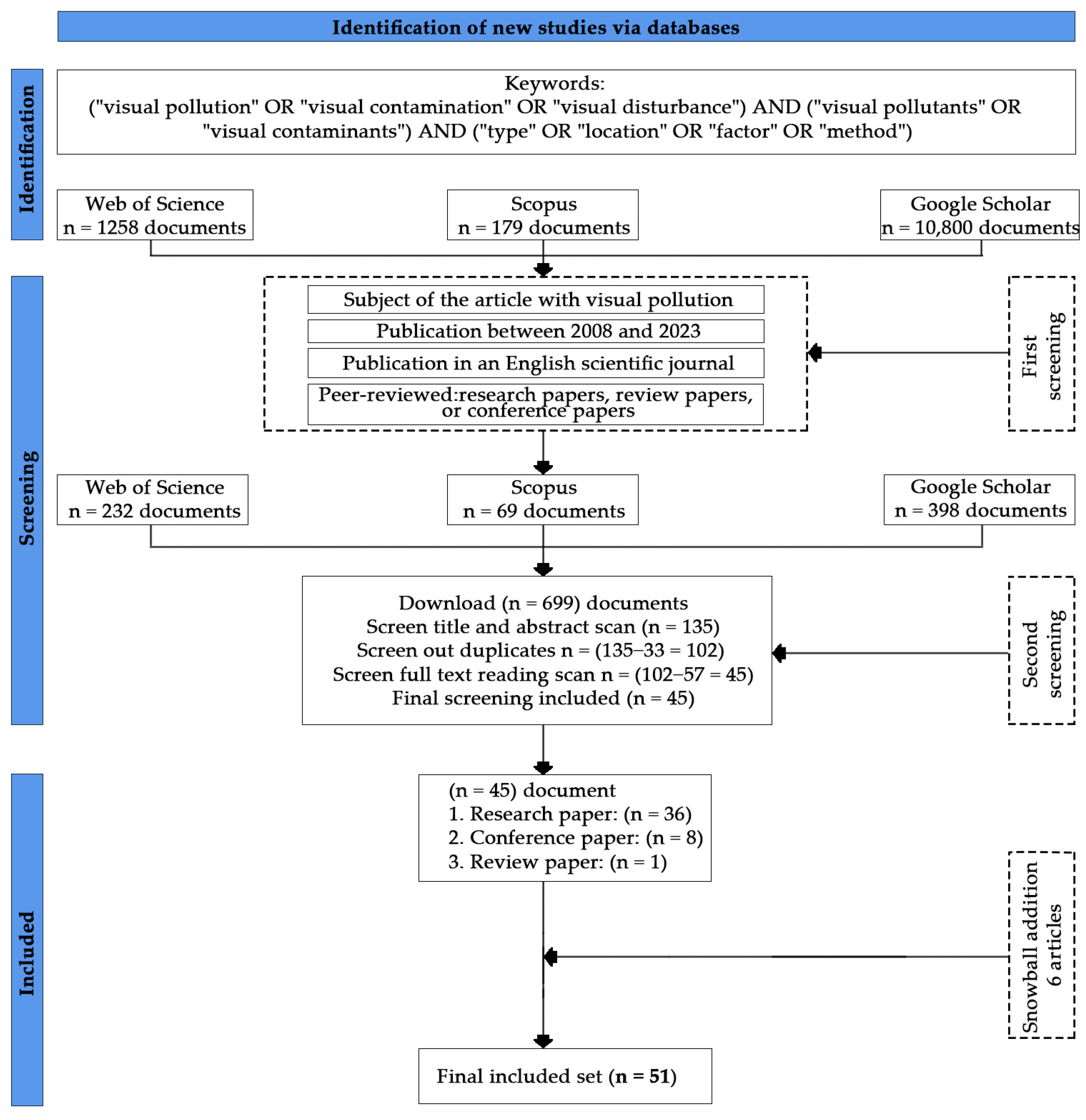 Land 13 00994 g001 Land 13 00994 g001