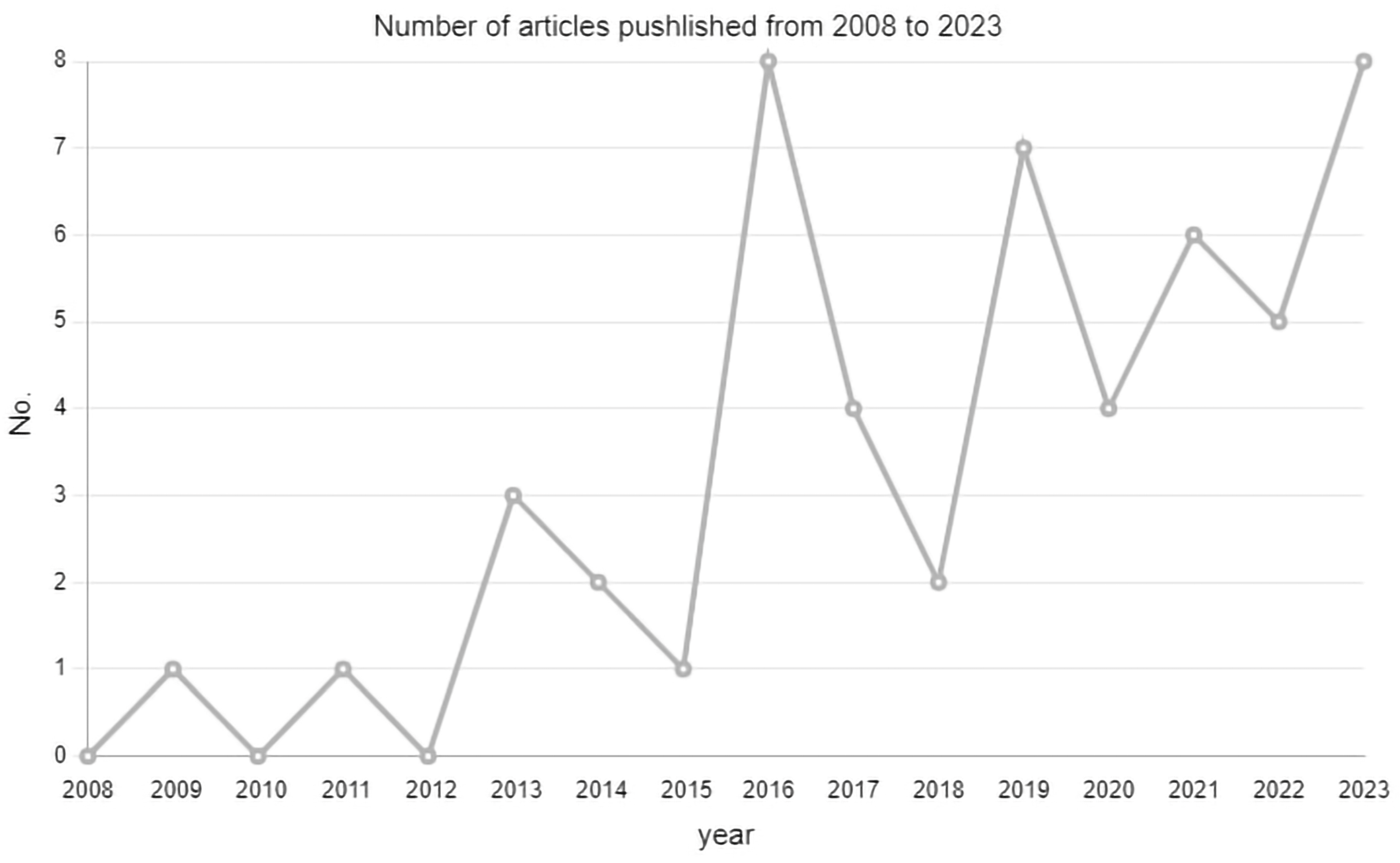 Land 13 00994 g003 Land 13 00994 g003