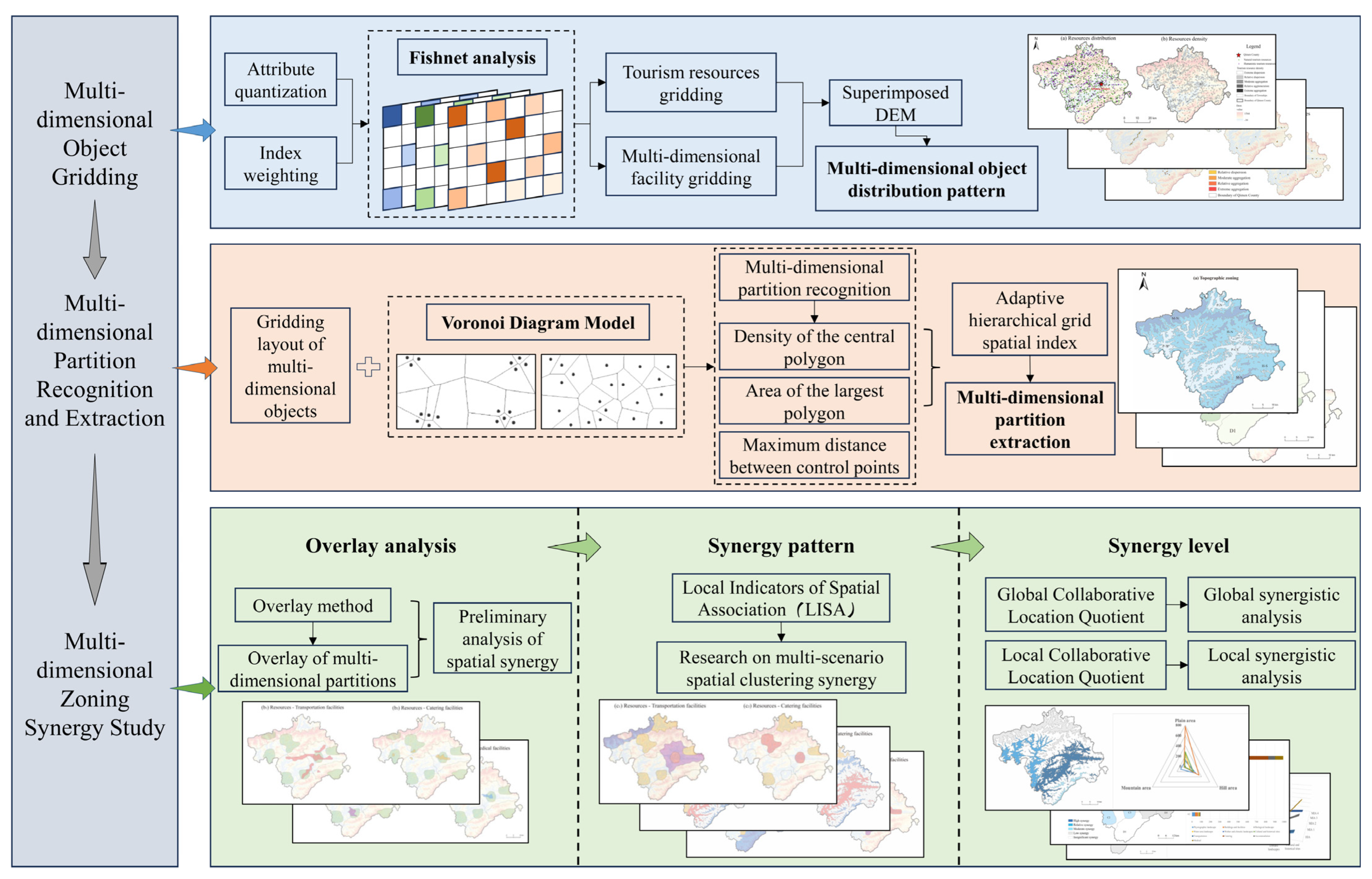 Land 13 00999 g003 Land 13 00999 g003
