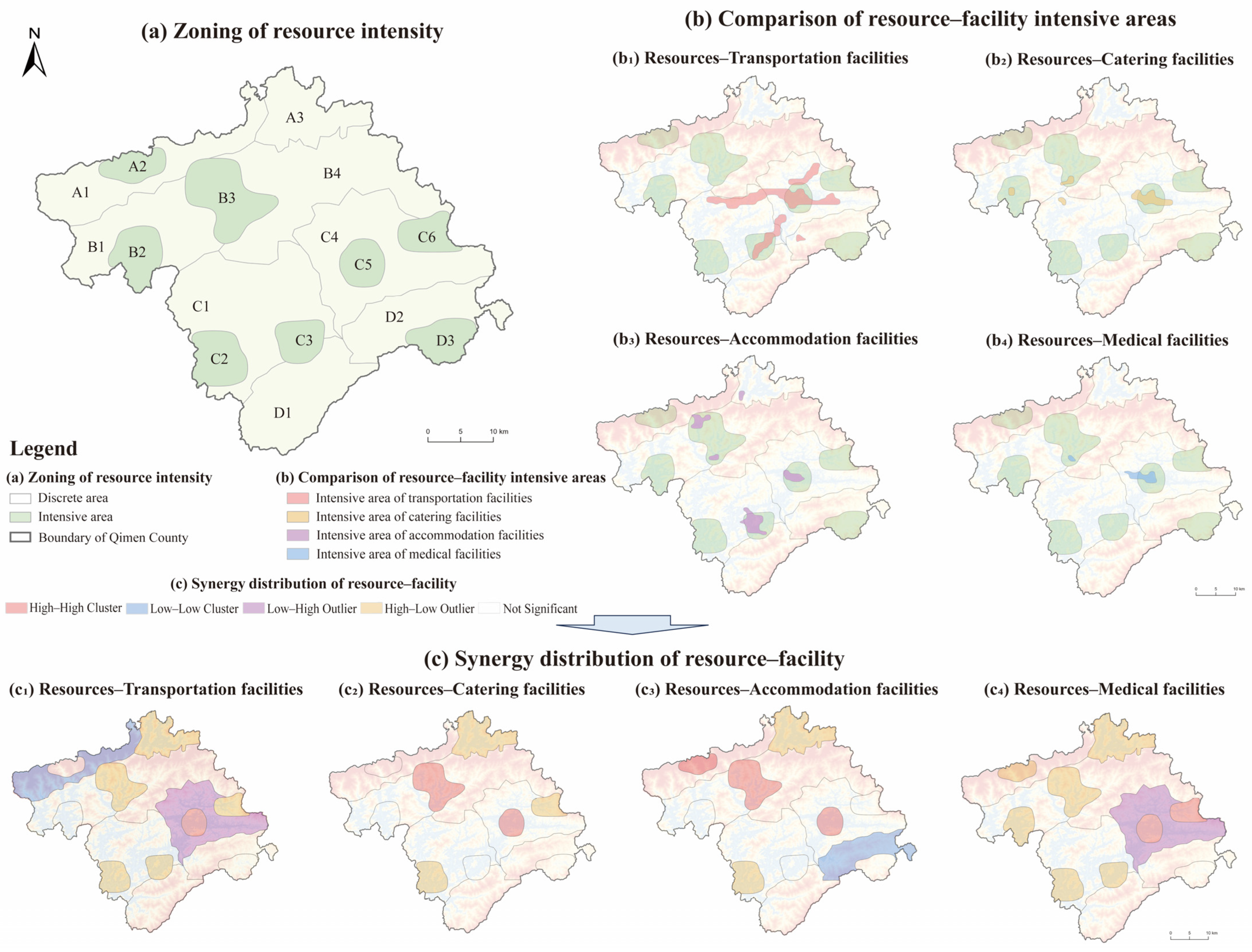 Land 13 00999 g006 Land 13 00999 g006