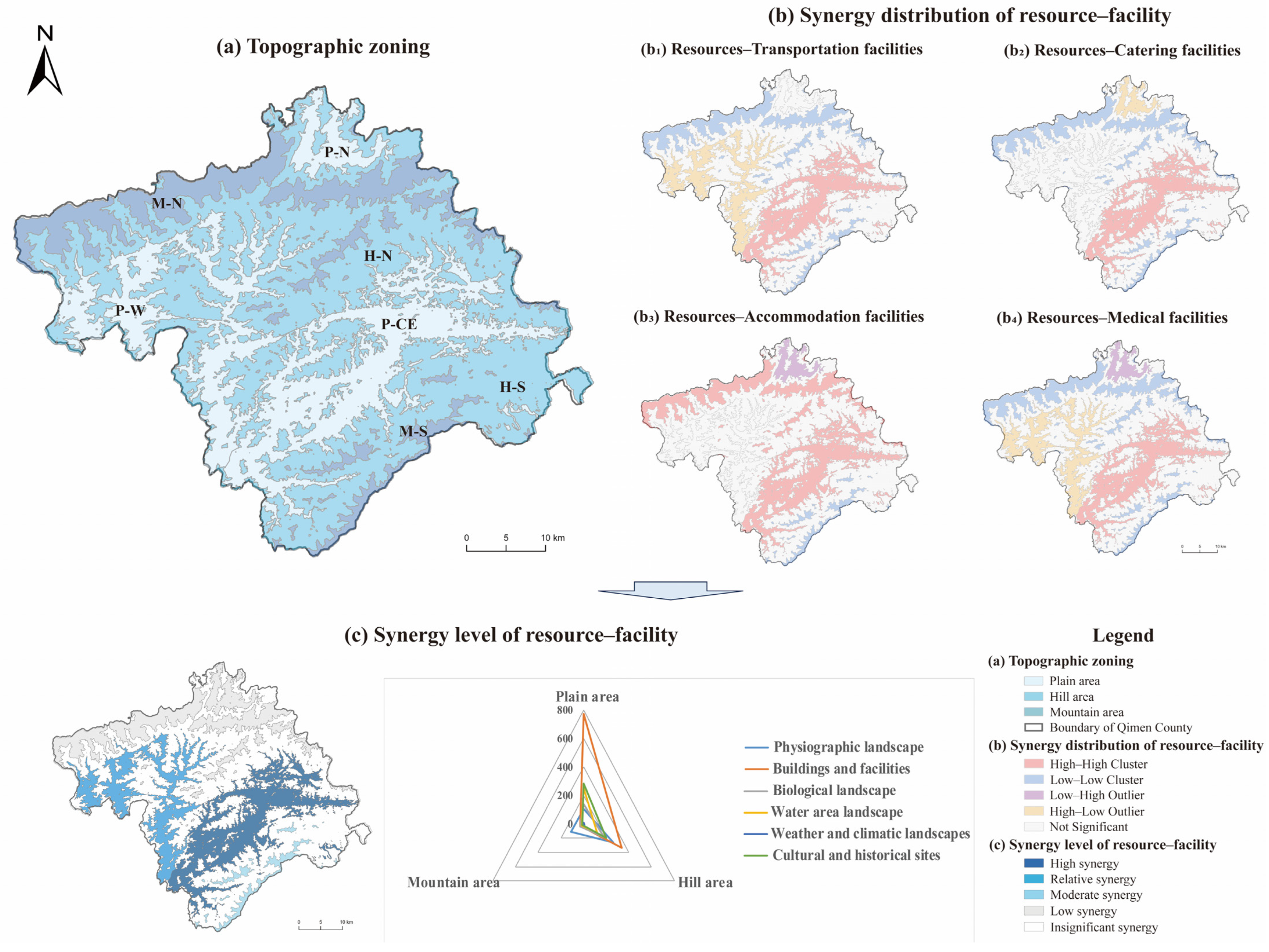 Land 13 00999 g008 Land 13 00999 g008