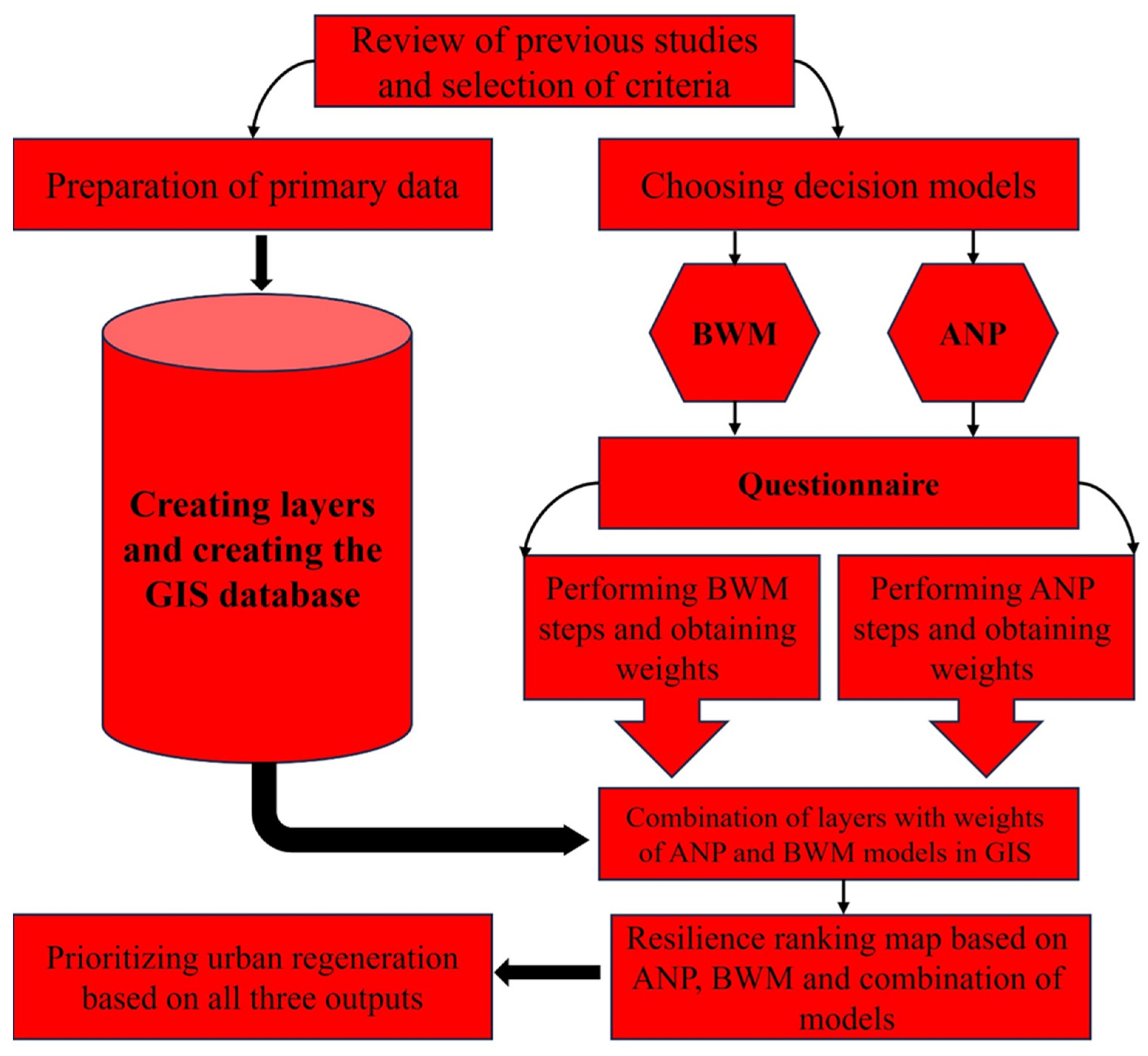 Land 13 01008 g002 Land 13 01008 g002