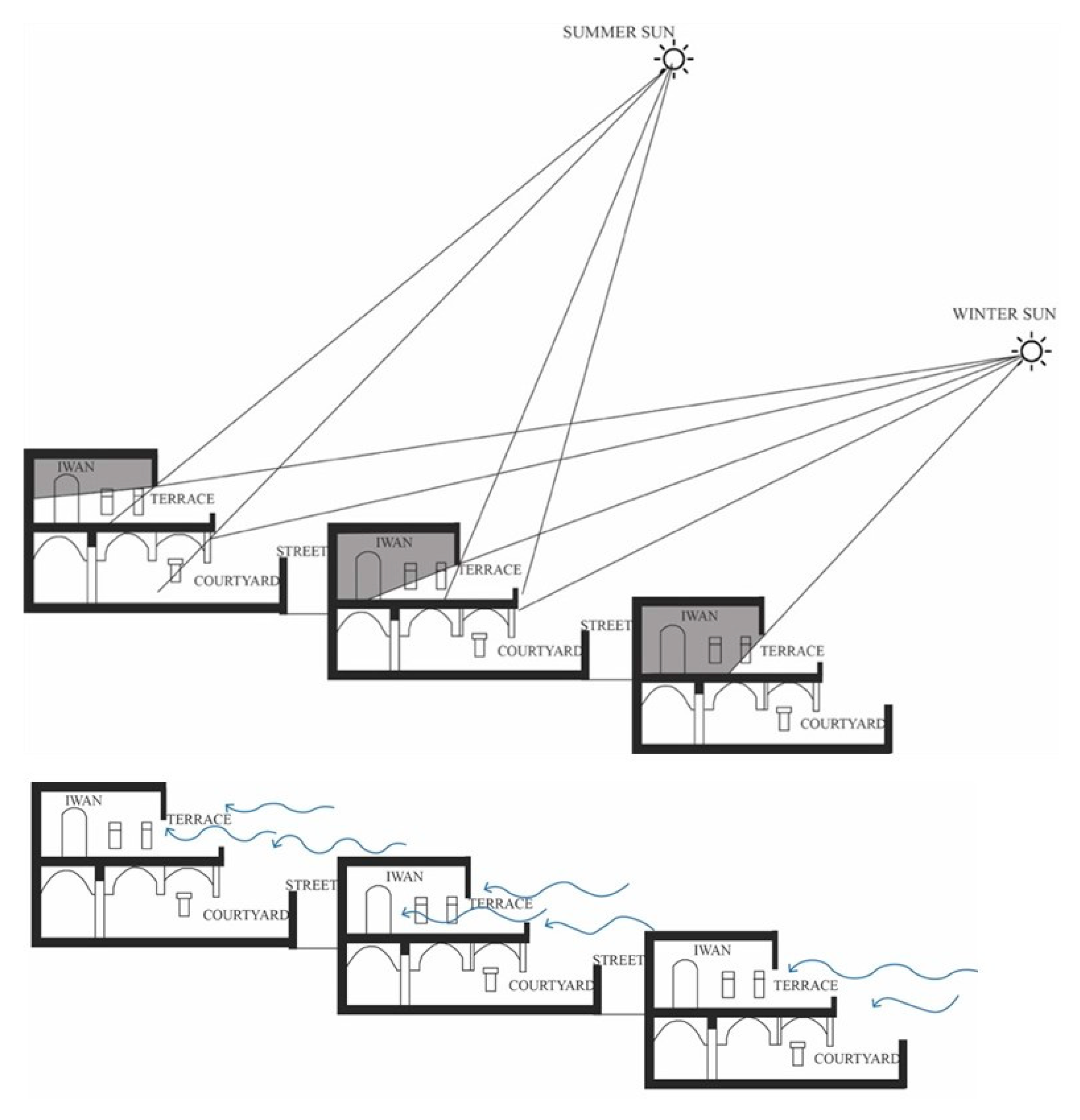 Land 13 01035 g005 Land 13 01035 g005