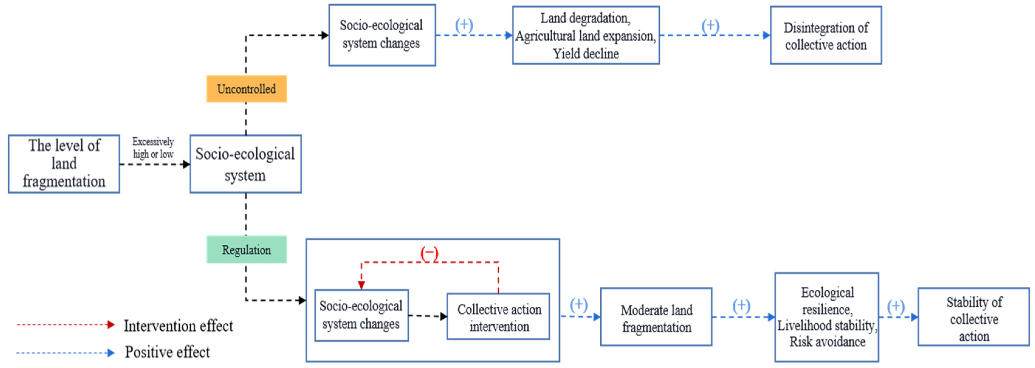 Land 13 01041 g001 Land 13 01041 g001