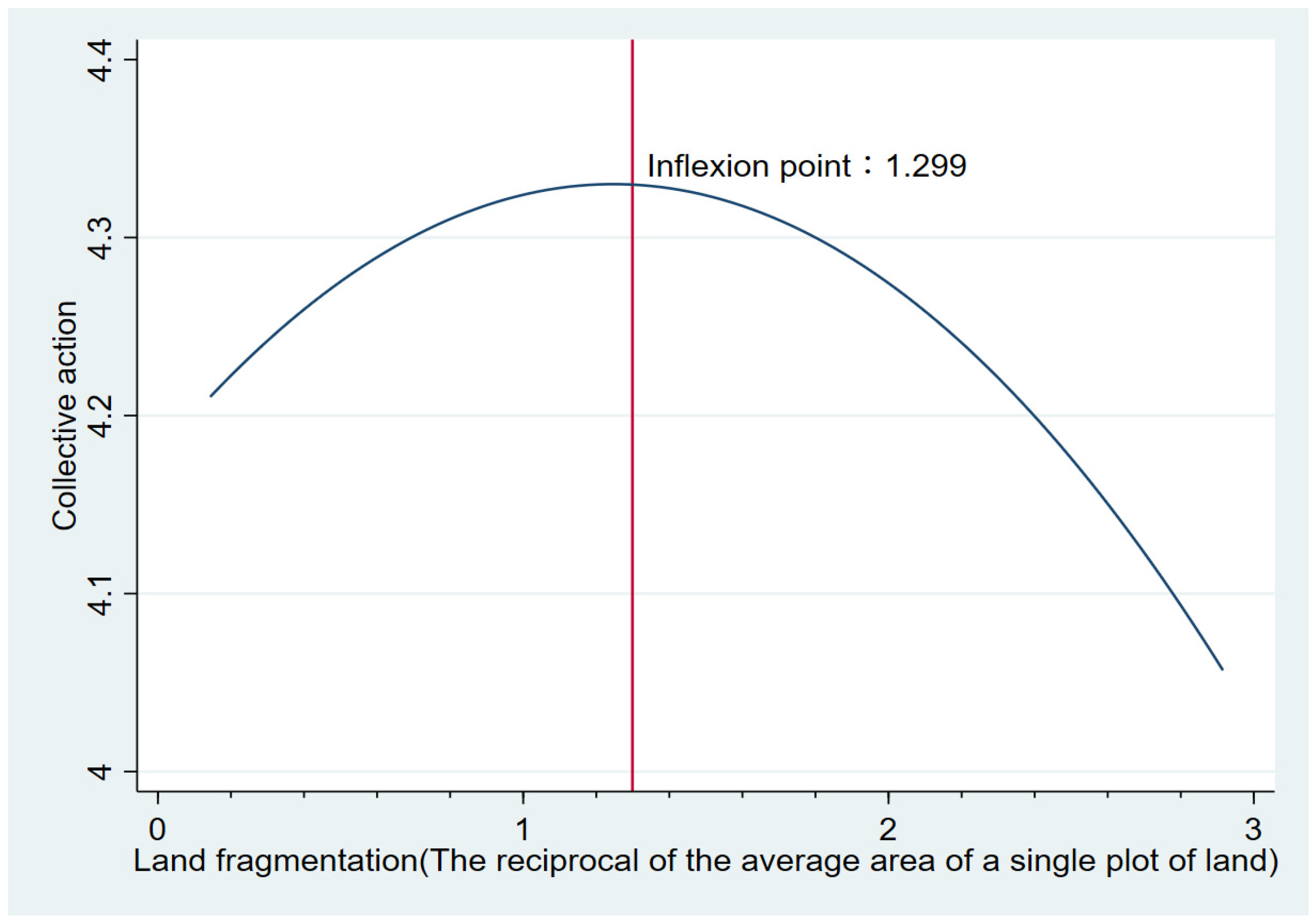 Land 13 01041 g003 Land 13 01041 g003