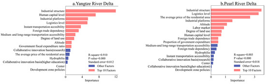 Spatial Distribution Characteristics and Driving Factors of Little ...