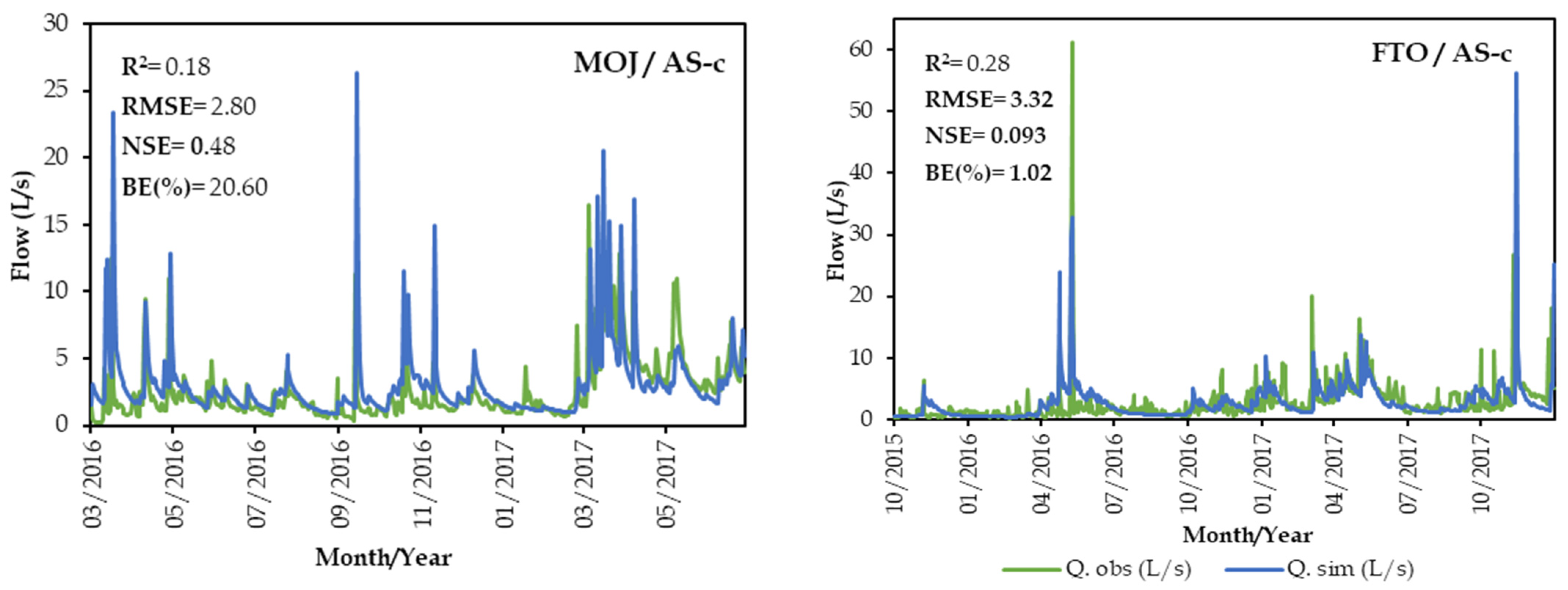 Land 13 01140 g006b Land 13 01140 g006b