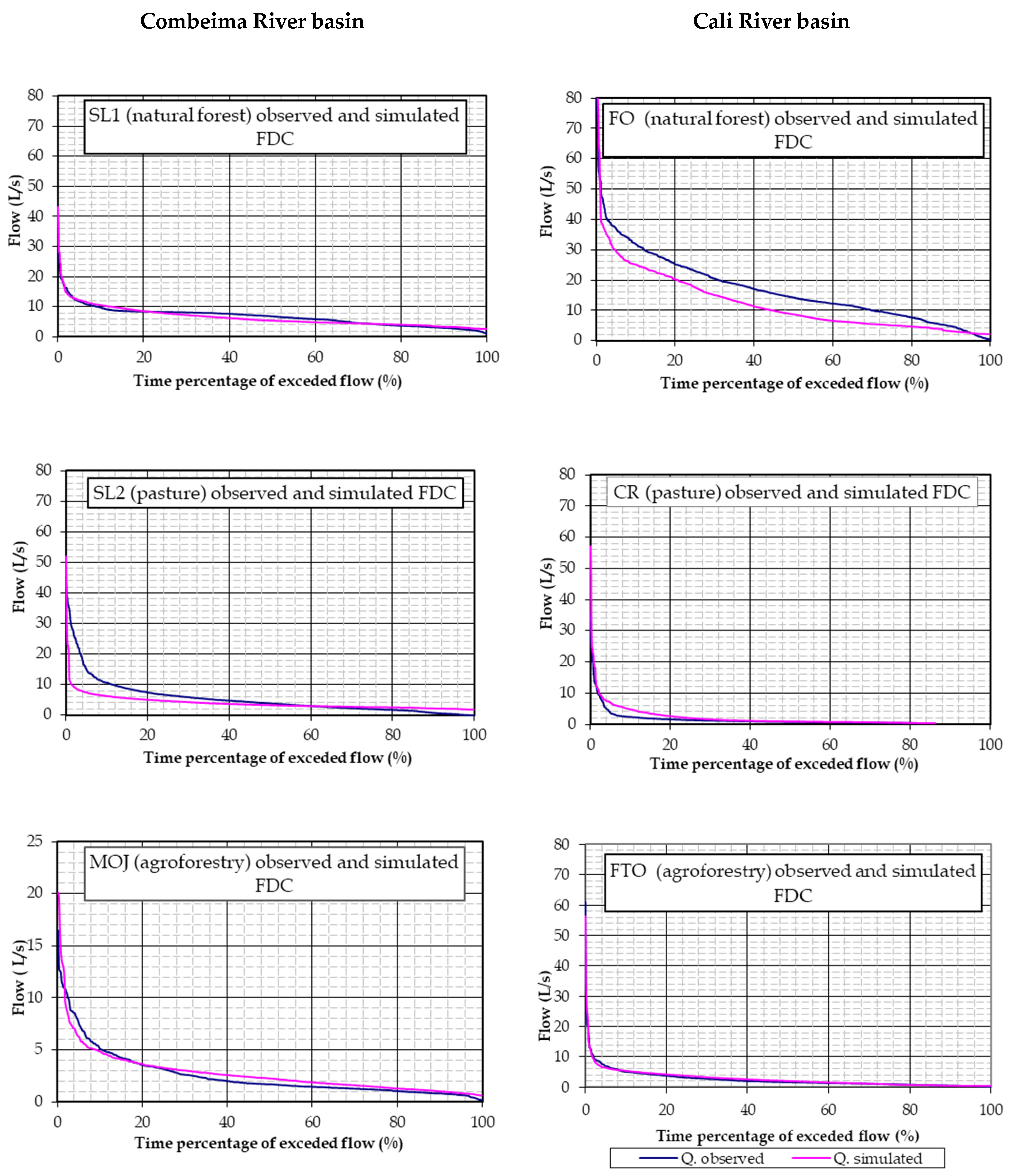 Land 13 01140 g007 Land 13 01140 g007