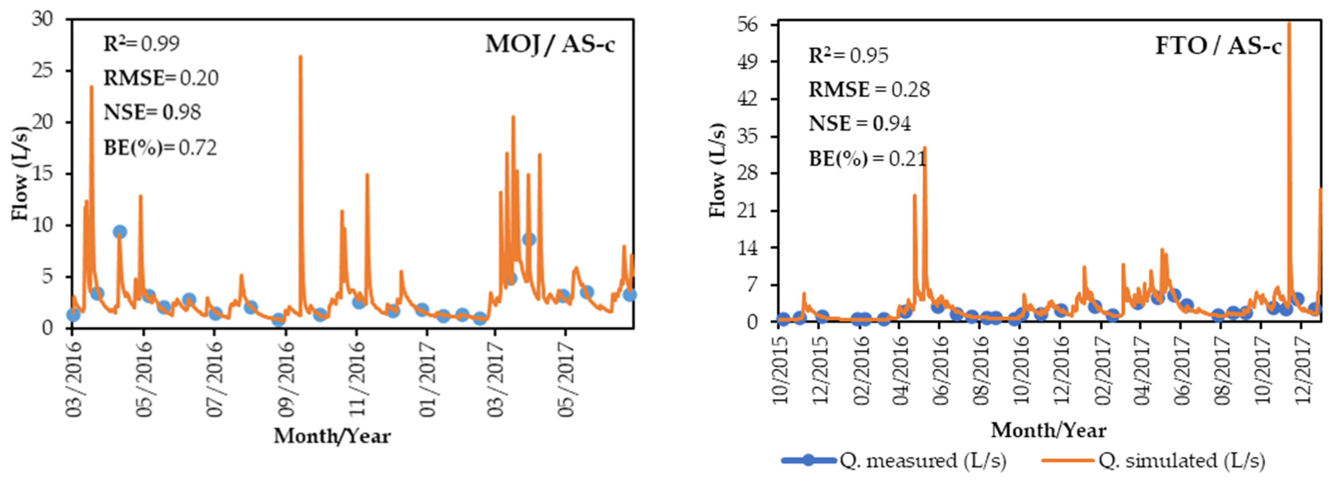 Land 13 01140 g008b Land 13 01140 g008b