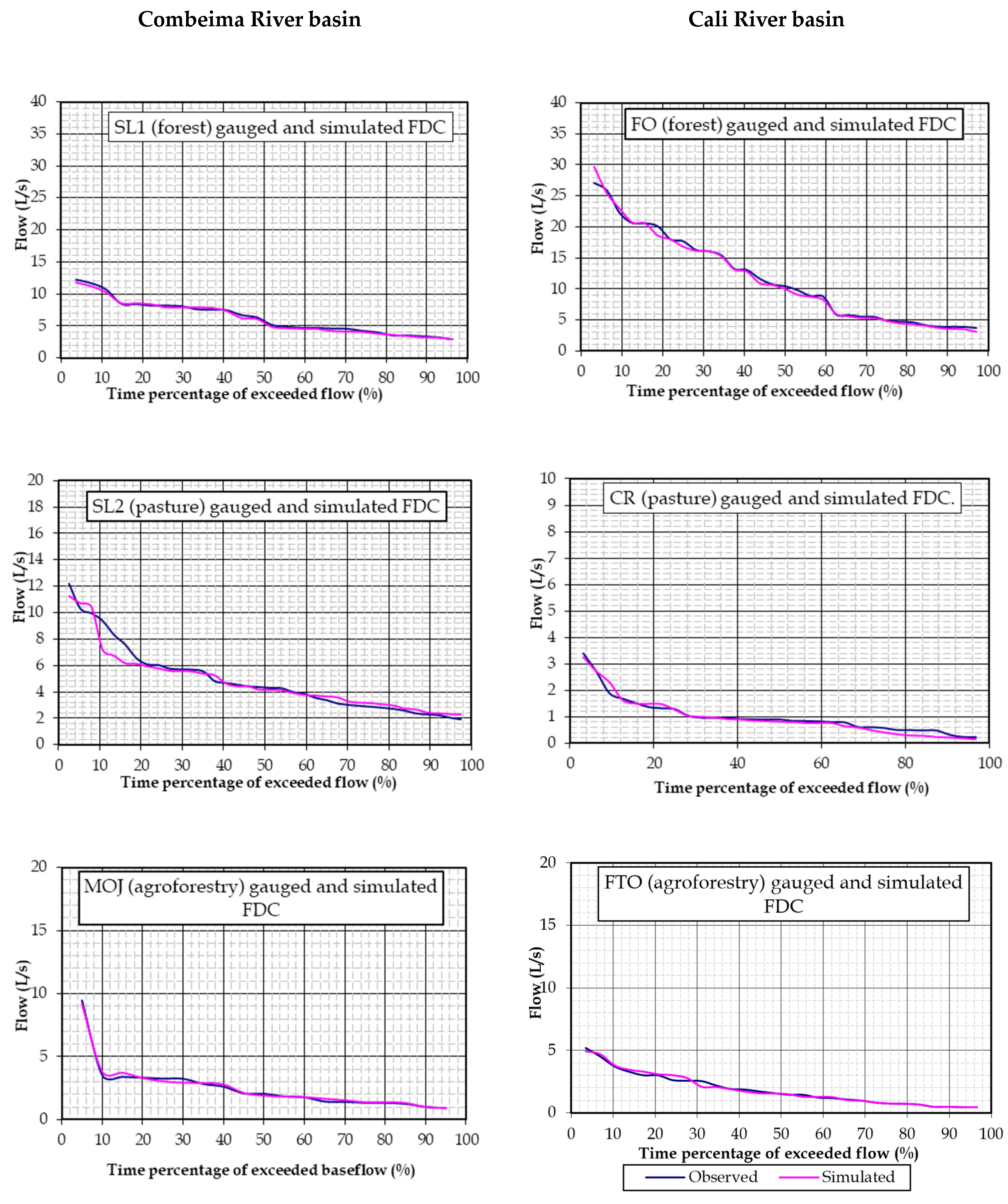 Land 13 01140 g009 Land 13 01140 g009
