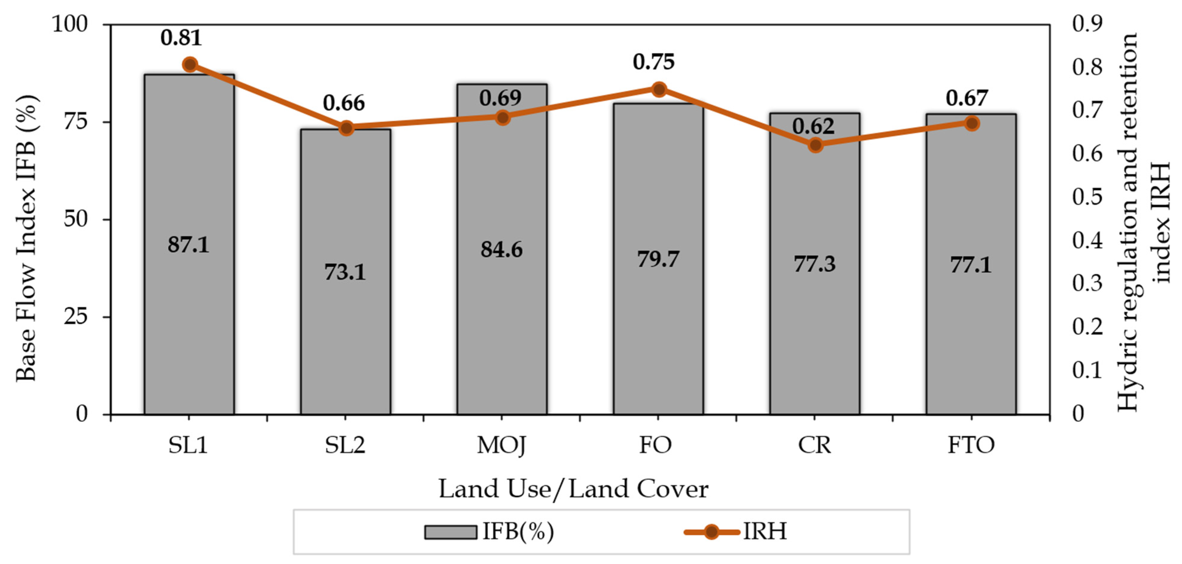 Land 13 01140 g010 Land 13 01140 g010