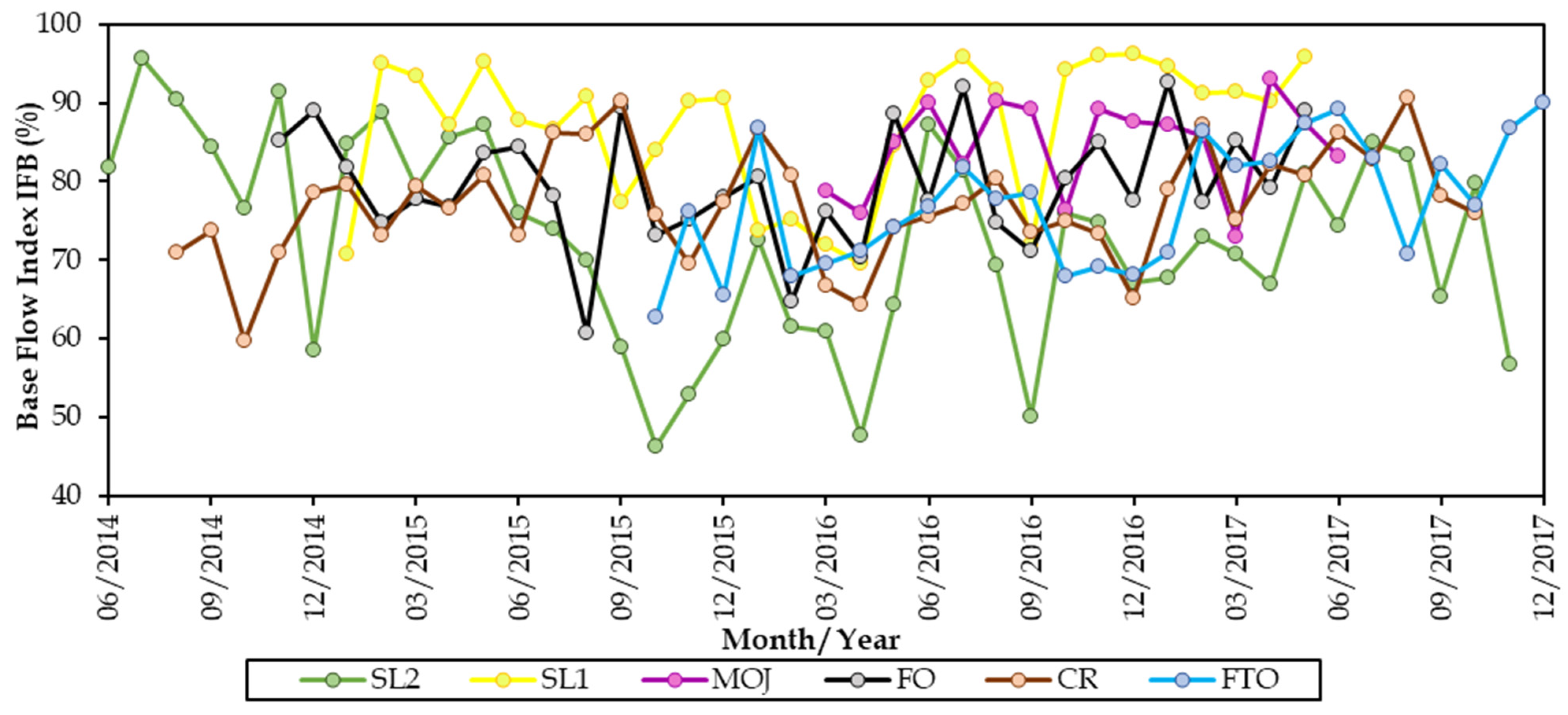 Land 13 01140 g011 Land 13 01140 g011