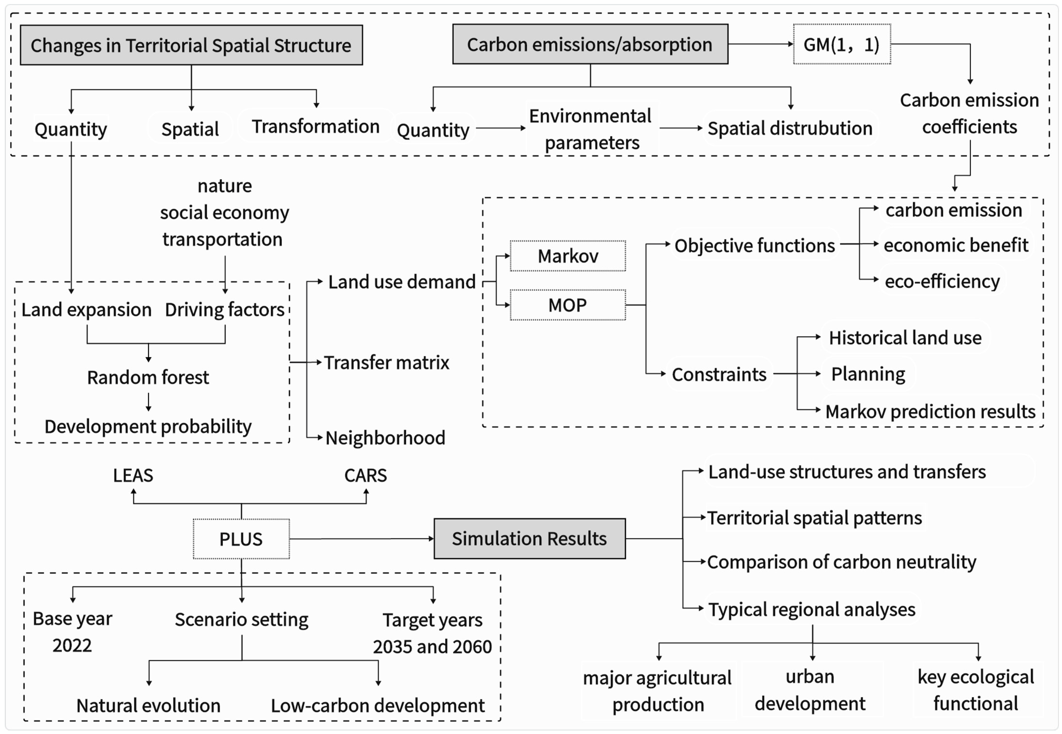 Land 13 01147 g002 Land 13 01147 g002